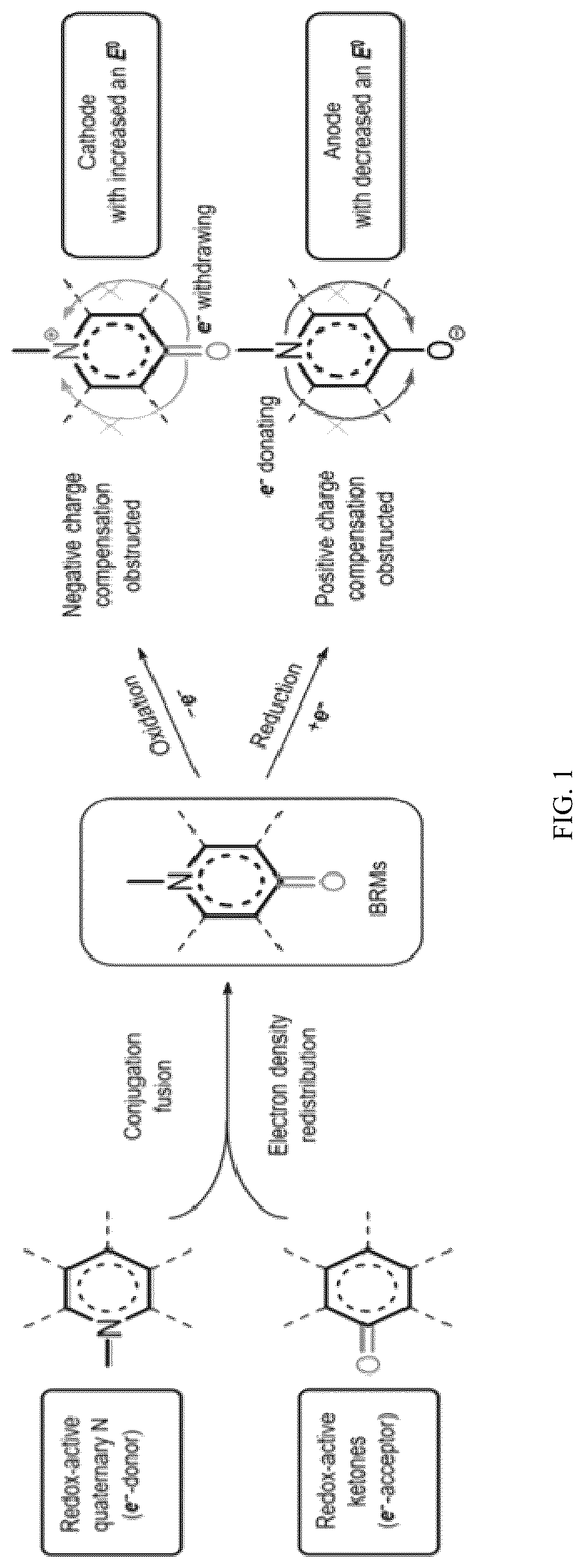 Patent US12617804 — Conjugation-fused bipolar redox-active molecule, preparation method, and application thereof — Figure 1