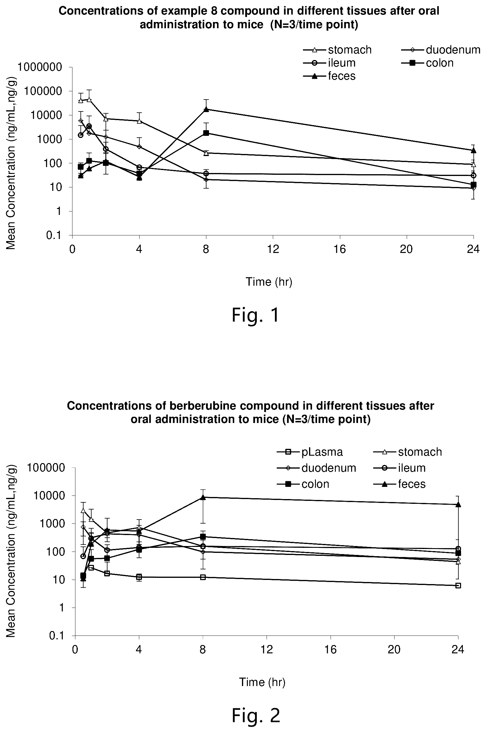 Patent US12617805 Figure 1 – Codrug that disintegrates in intestine, preparation therefor, and use thereof