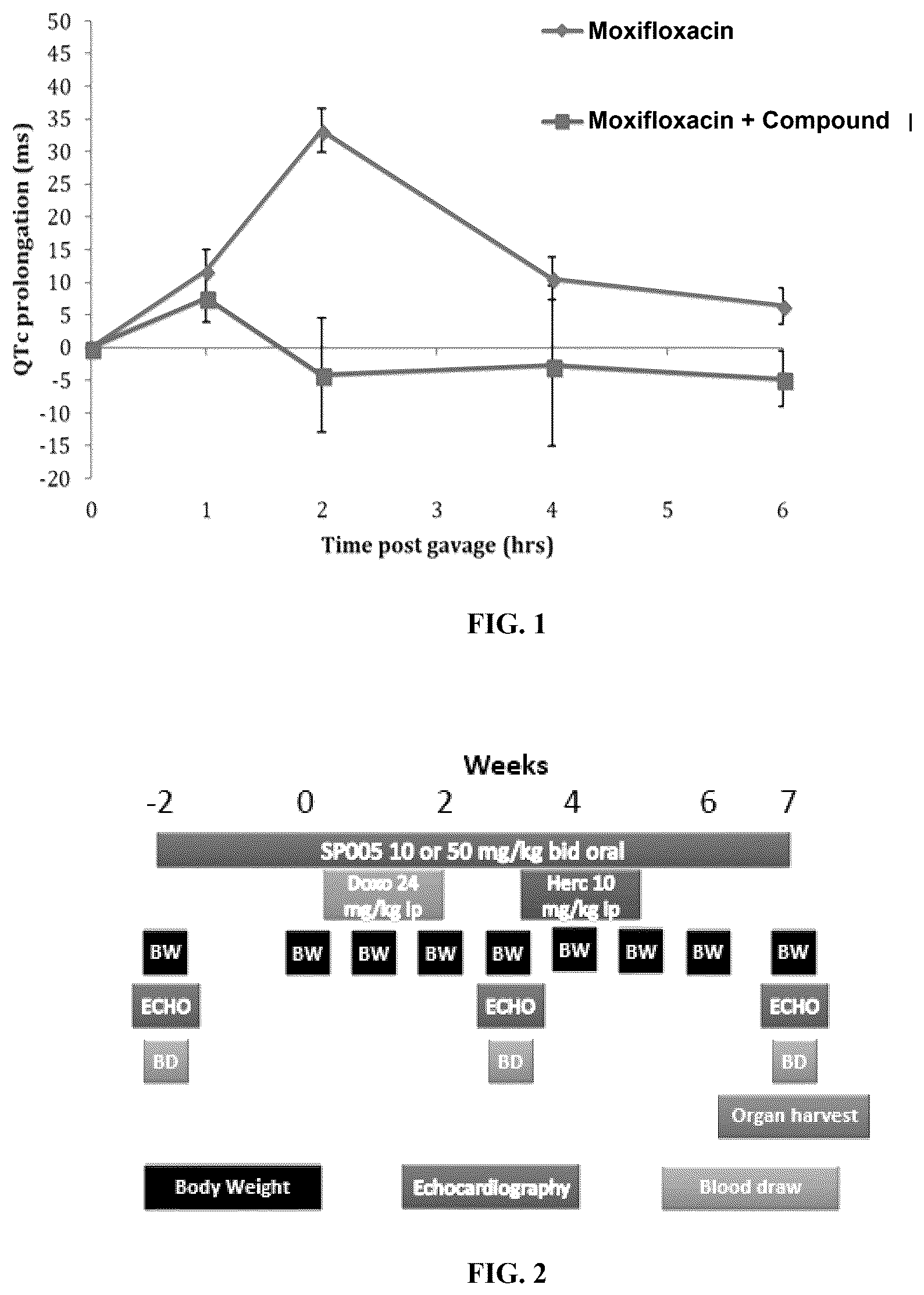 Patent US12617809 — Cardioprotective lipid and method of use — Figure 1