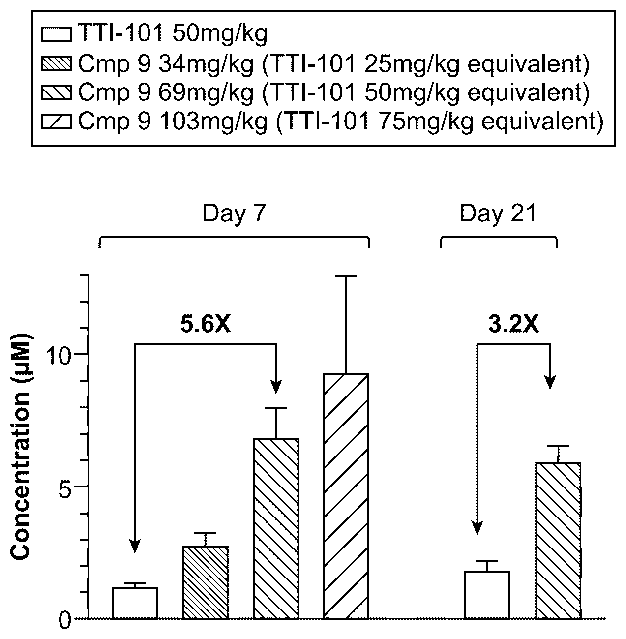 Patent US12617810 — Prodrugs of STAT3 inhibitors — Figure 1