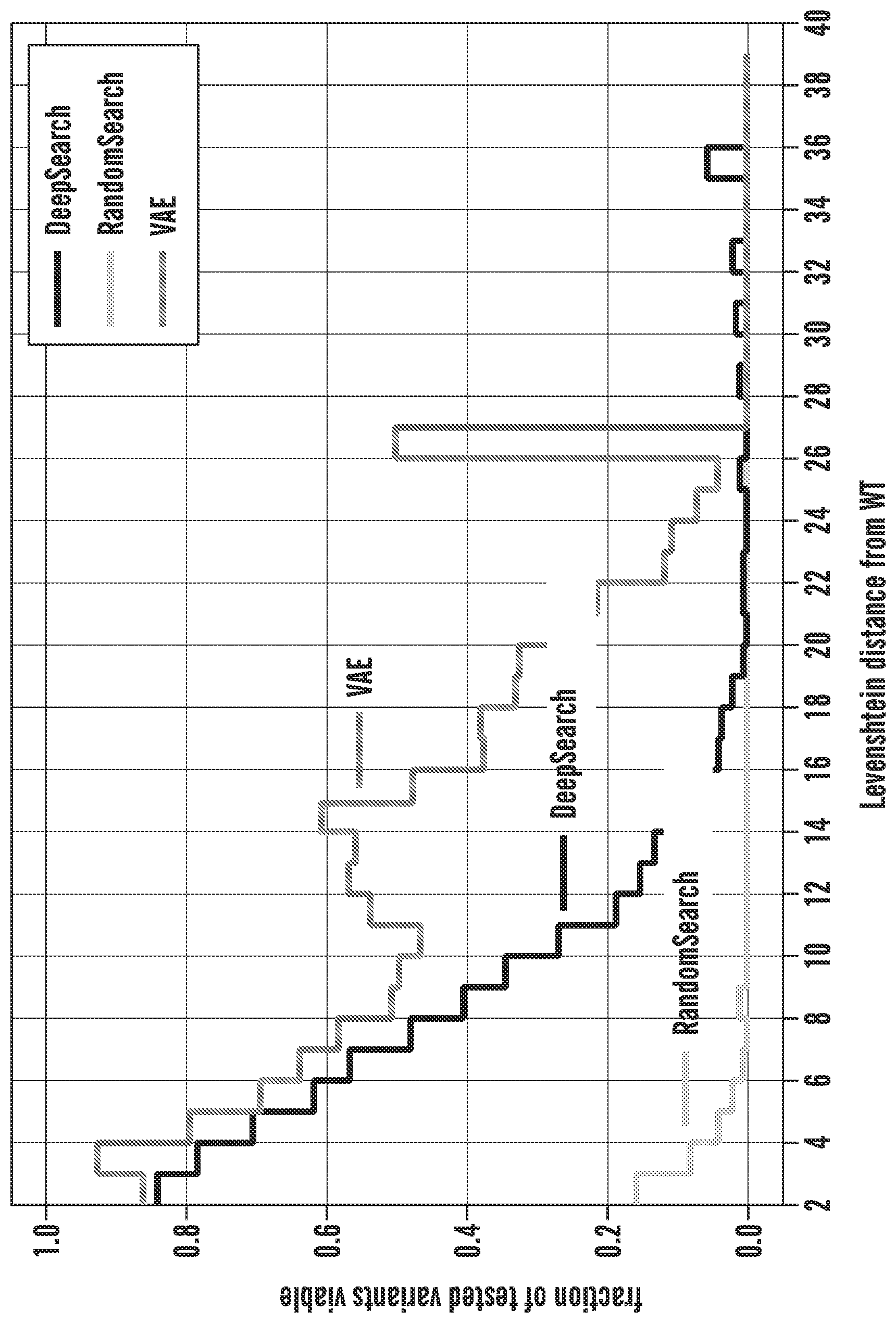 Patent US12617821 — Engineered viral capsid polypeptides and uses thereof — Figure 1