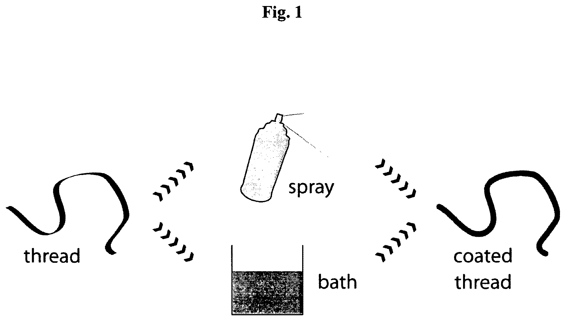 Patent US12617824 Figure 1 – Silk protein coatings