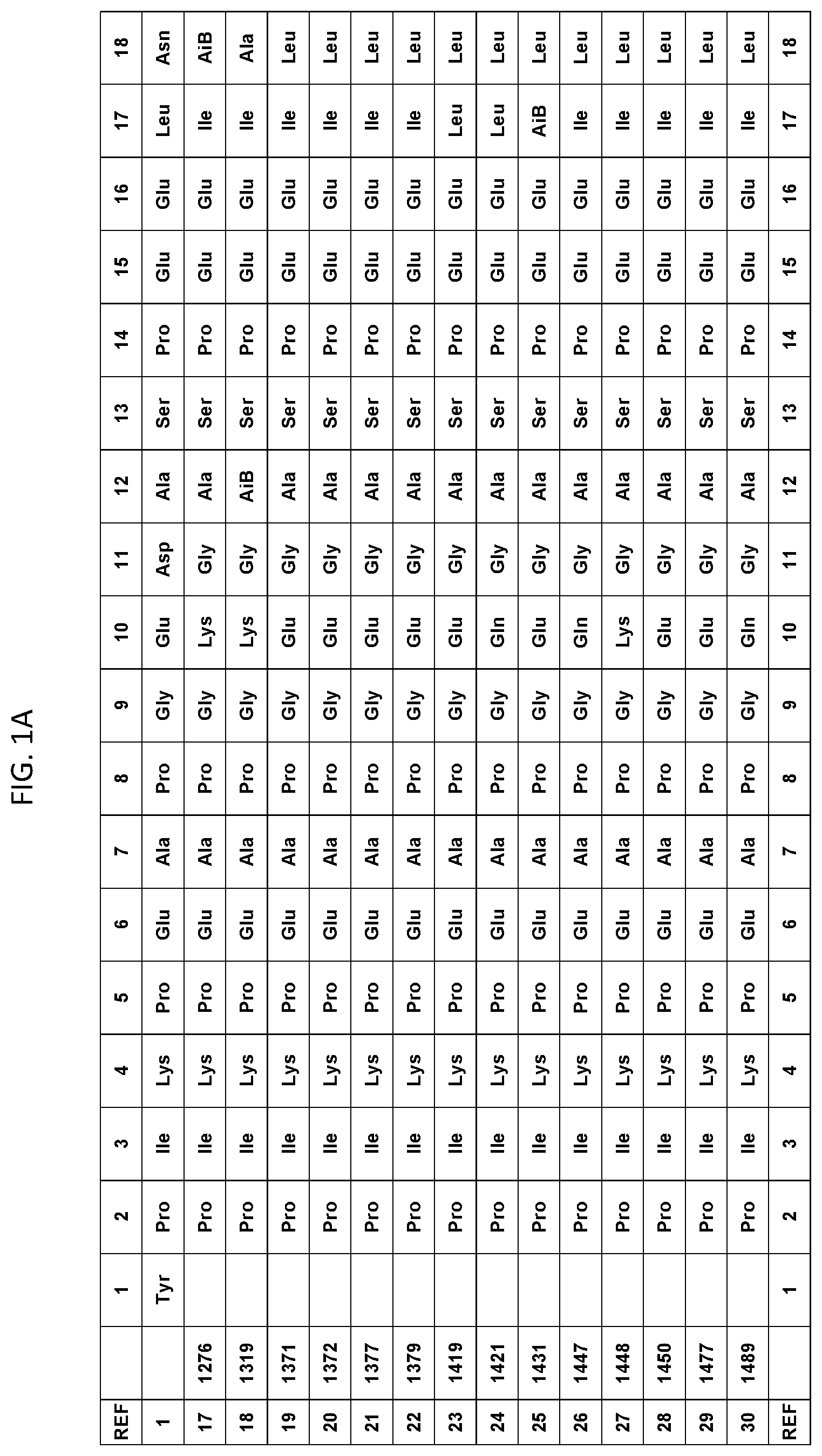 Patent US12617830 Figure 1 – Analogues of PYY