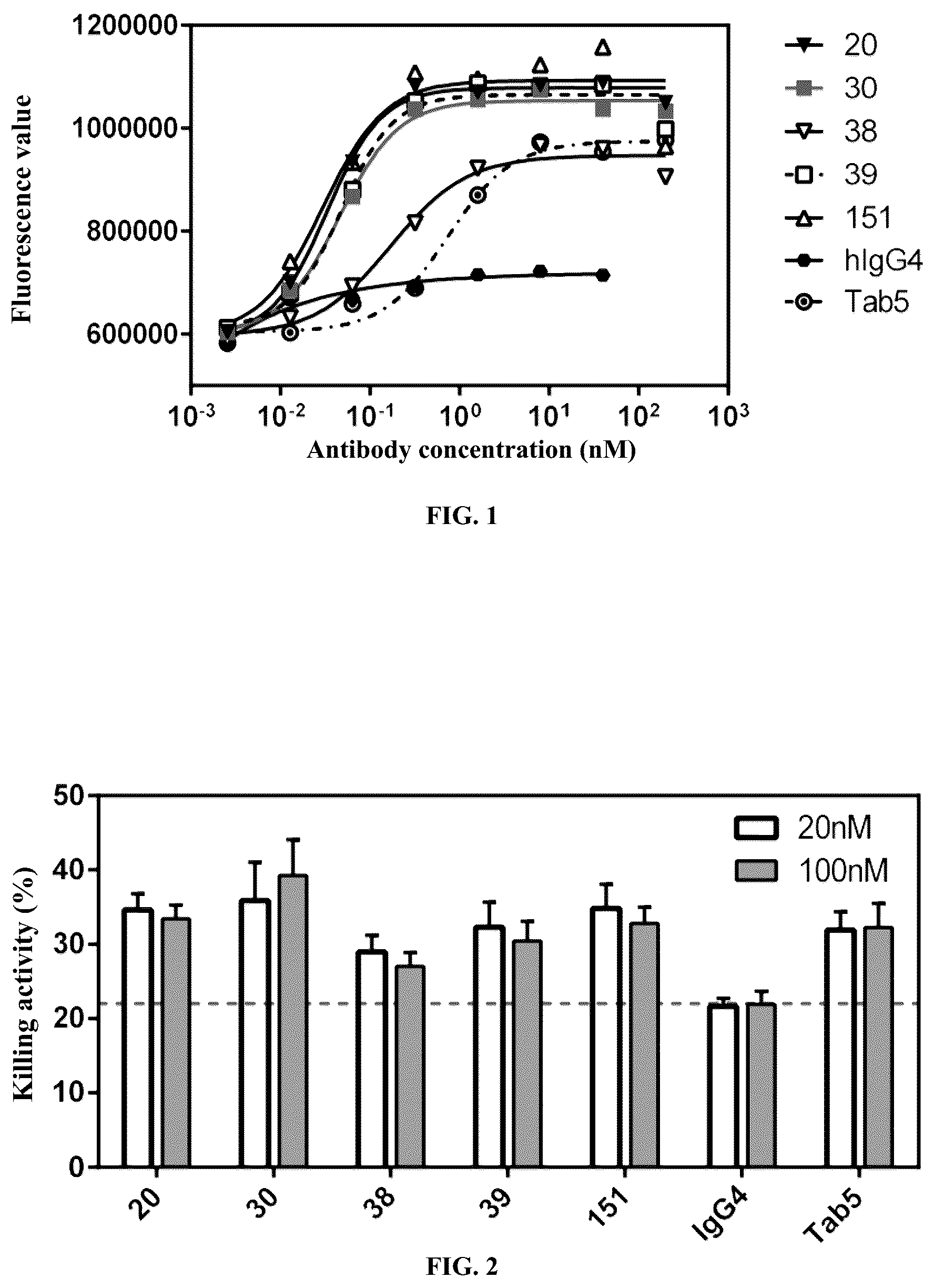 Patent US12617852 — PVRIG binding protein and its medical uses — Figure 1