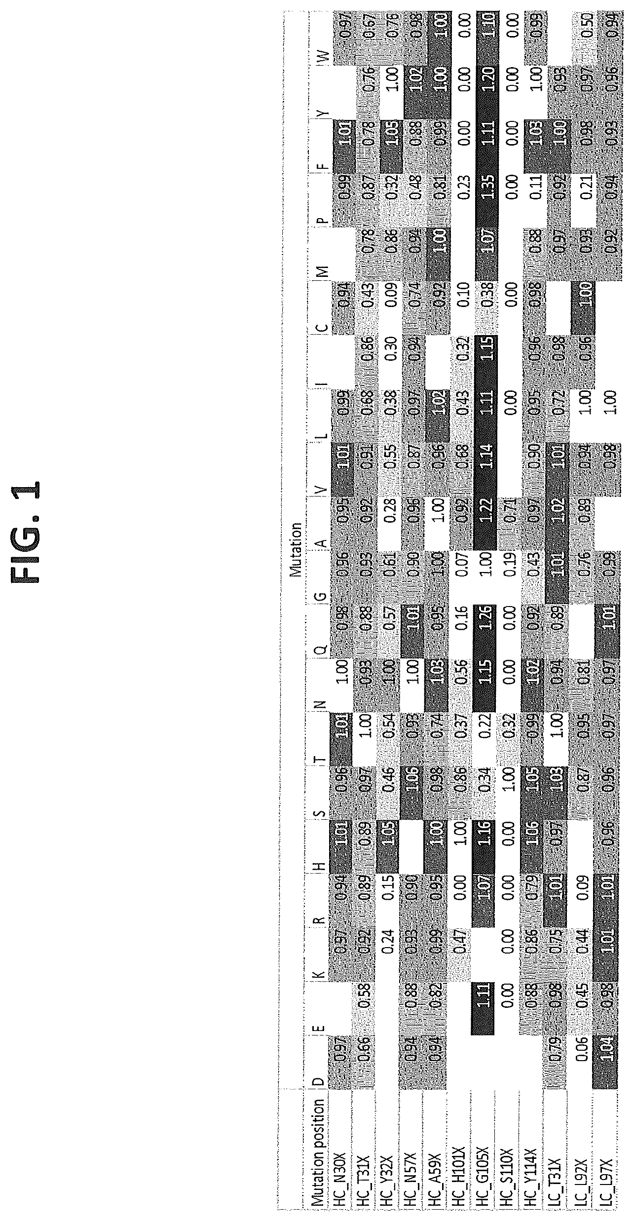 Patent US12617854 — Humanized or chimeric CD3 antibodies — Figure 1