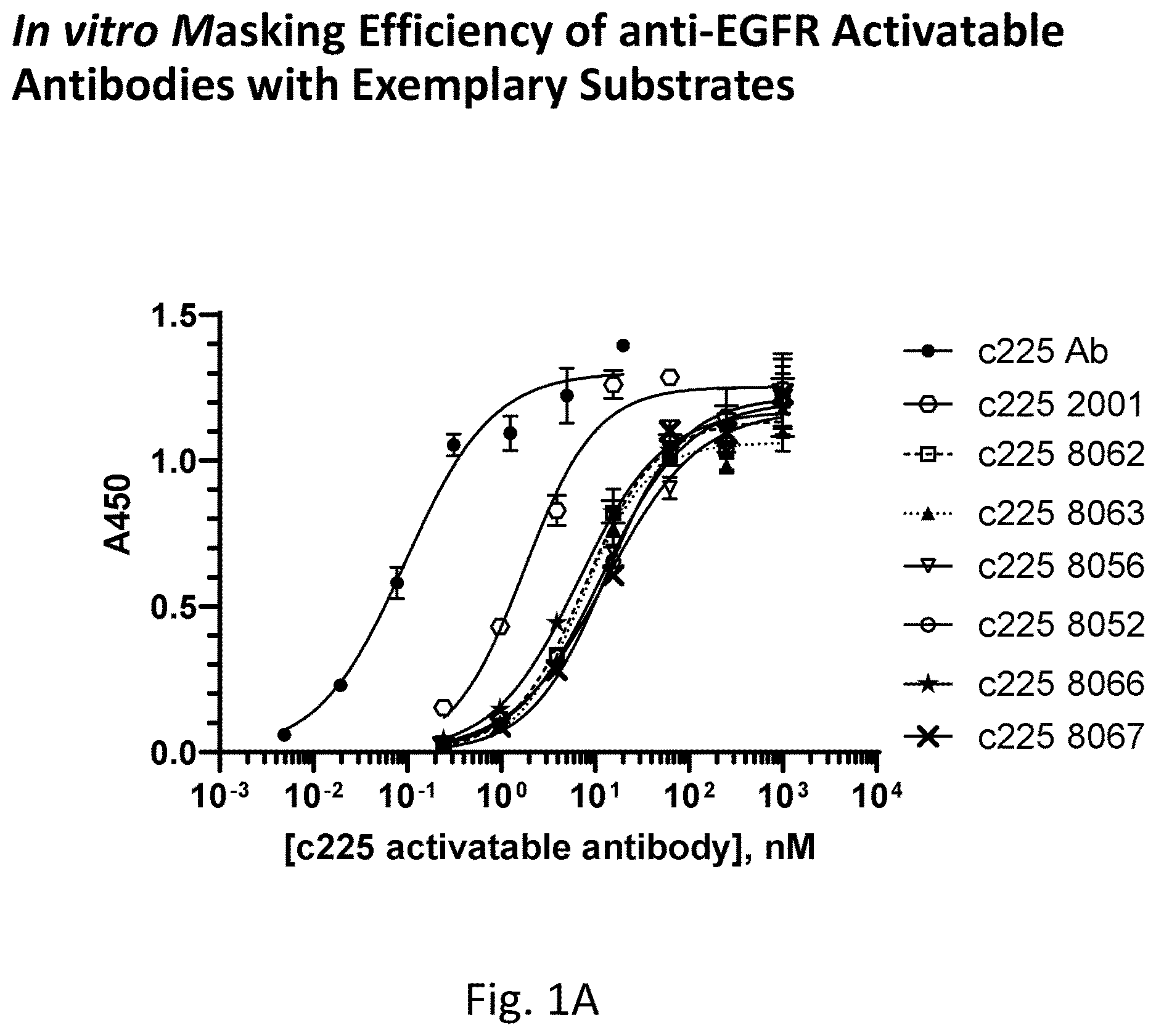 Patent US12617856 Figure 1 – Protease-cleavable substrates and methods of use thereof