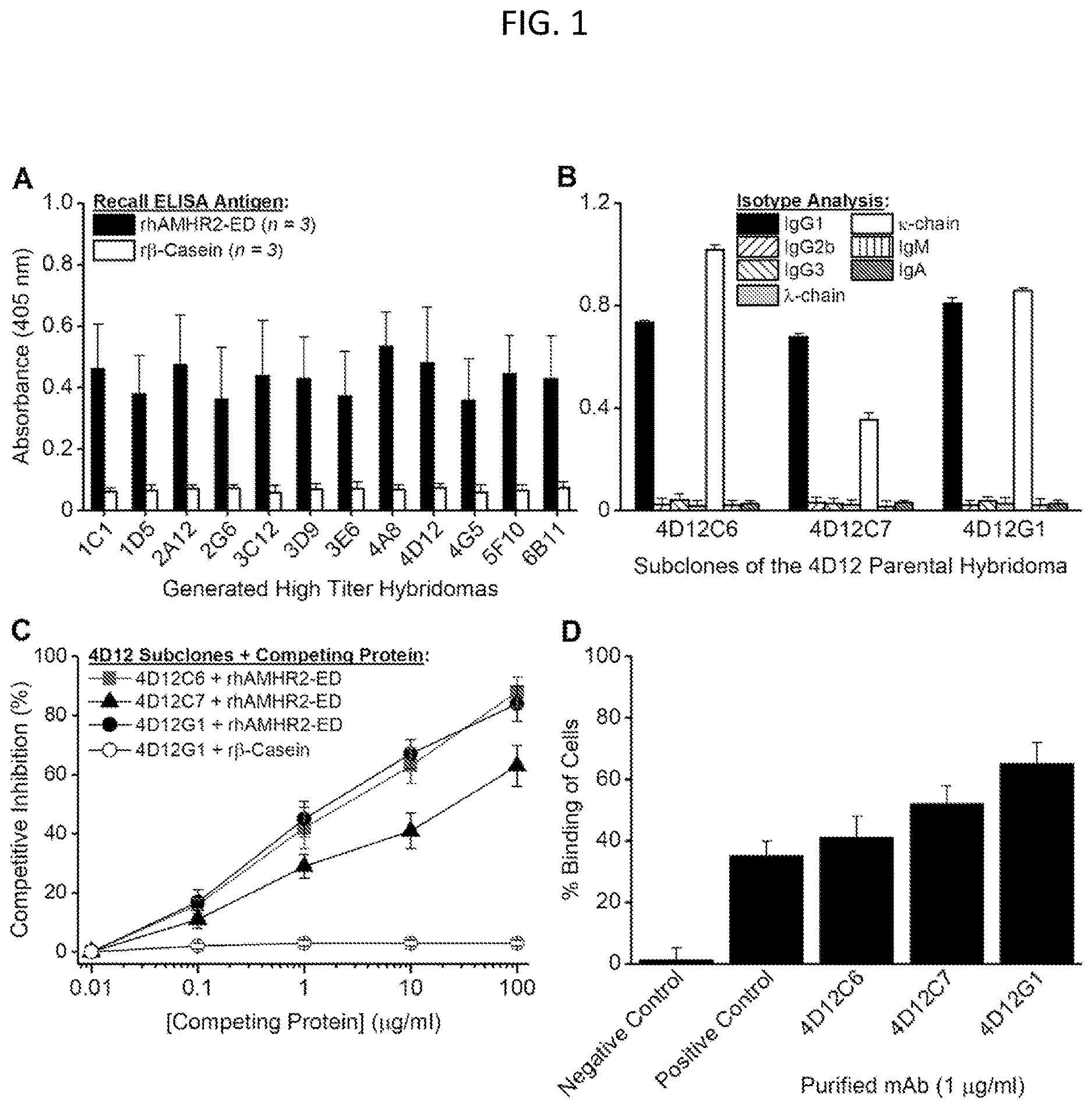 Patent US12617858 — Anti-Müllerian hormone receptor 2 antibodies and methods of use — Figure 1