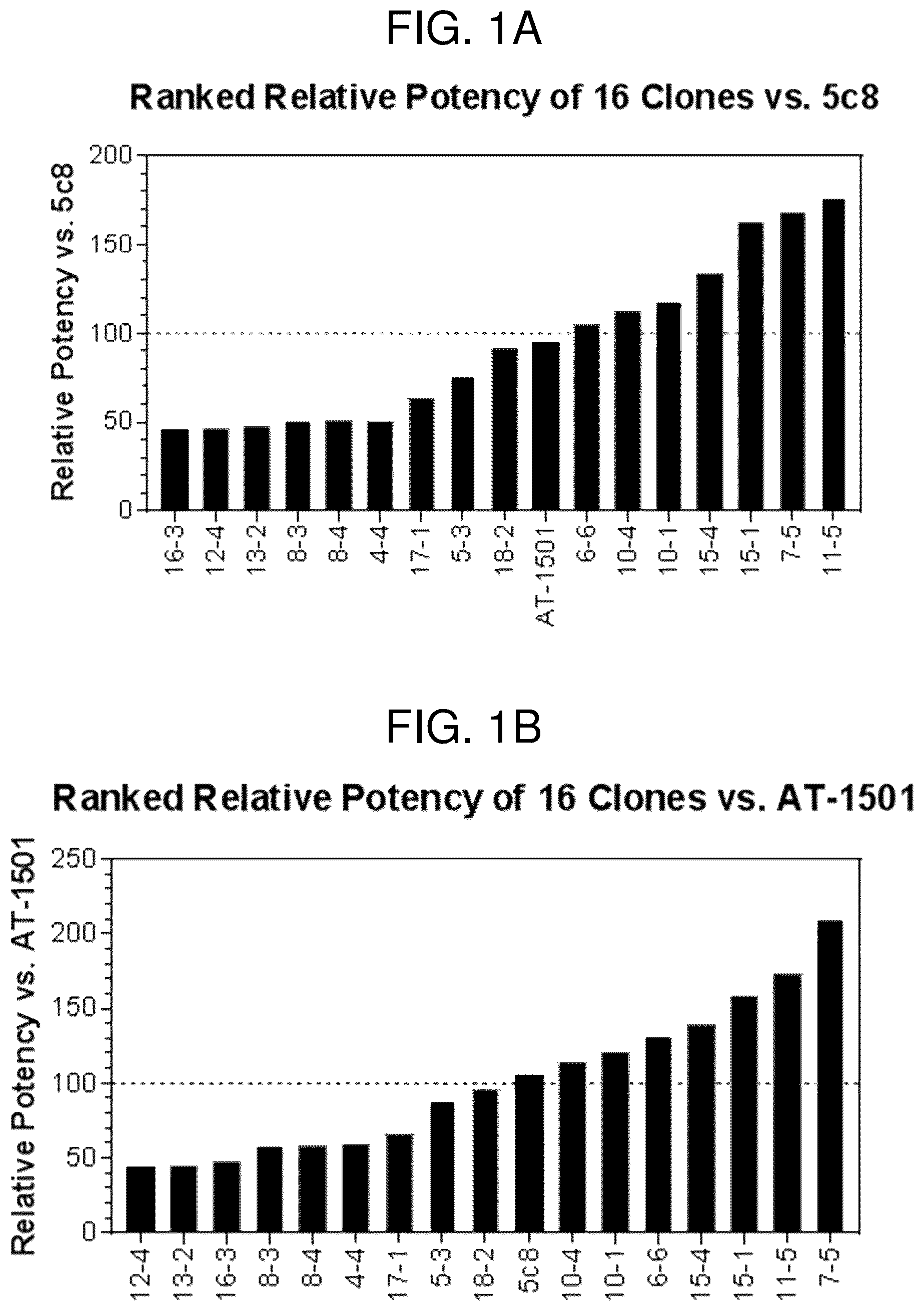 Patent US12617859 — Therapeutic anti-CD40 ligand antibodies — Figure 1