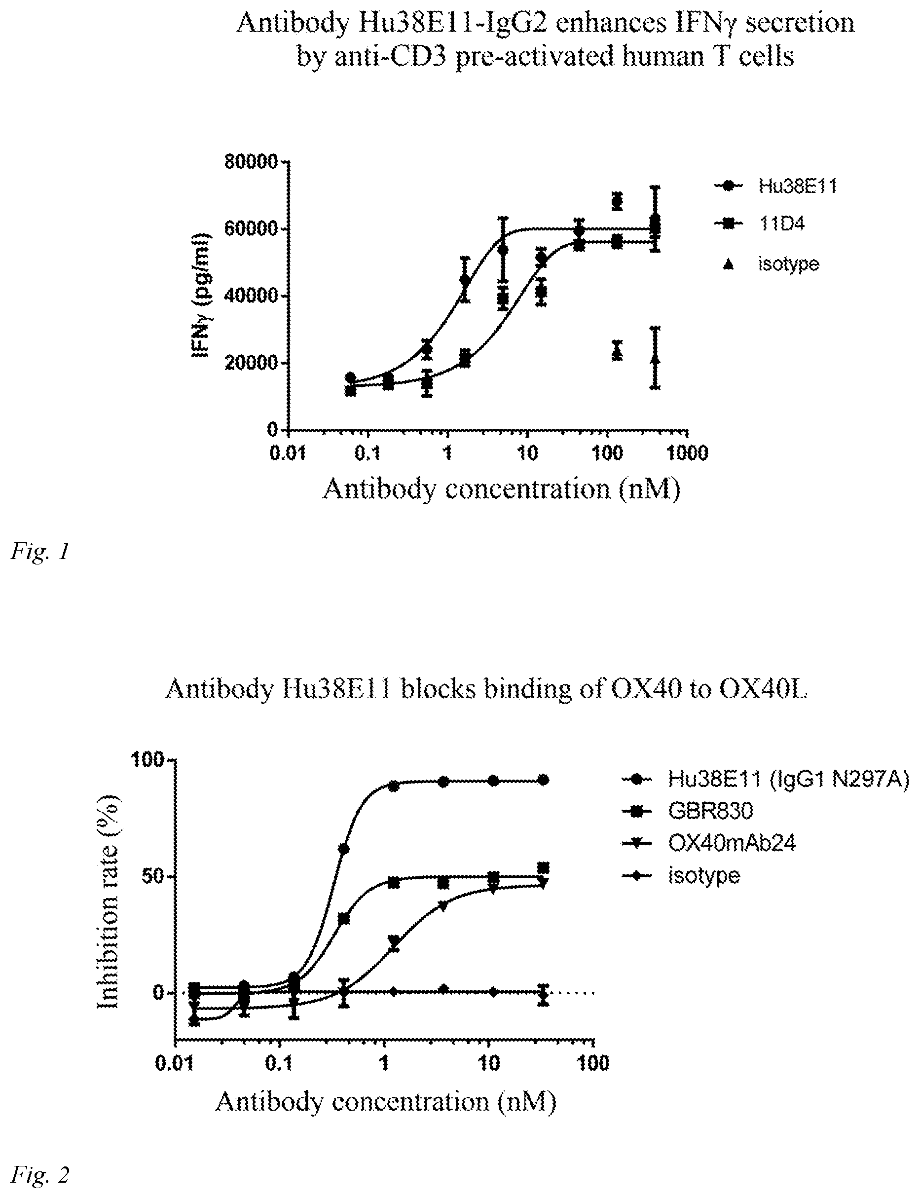 Patent US12617861 — Anti-OX40 antibody and method of treatment — Figure 1