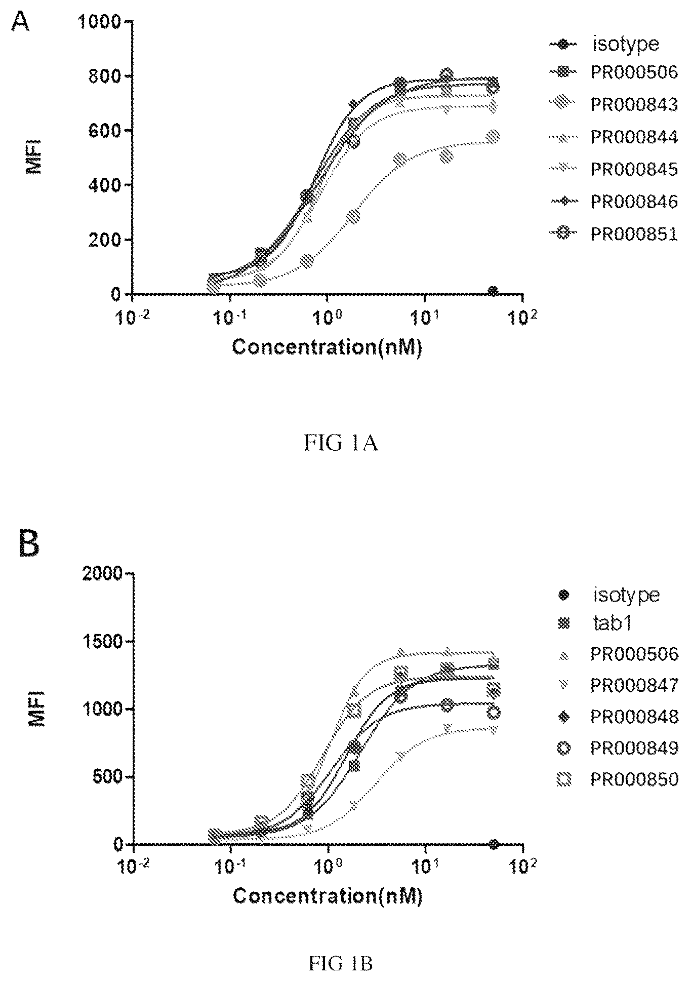 Patent US12617862 — Anti-CD73 antibody and application thereof — Figure 1