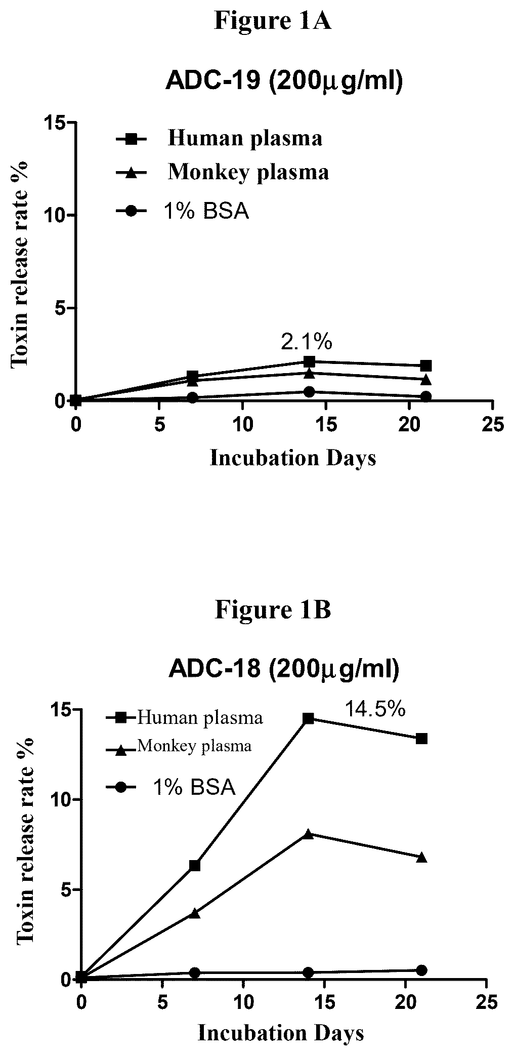 Patent US12617867 — Ligand-drug conjugate of exatecan analogue, preparation method therefor and application thereof — Figure 1