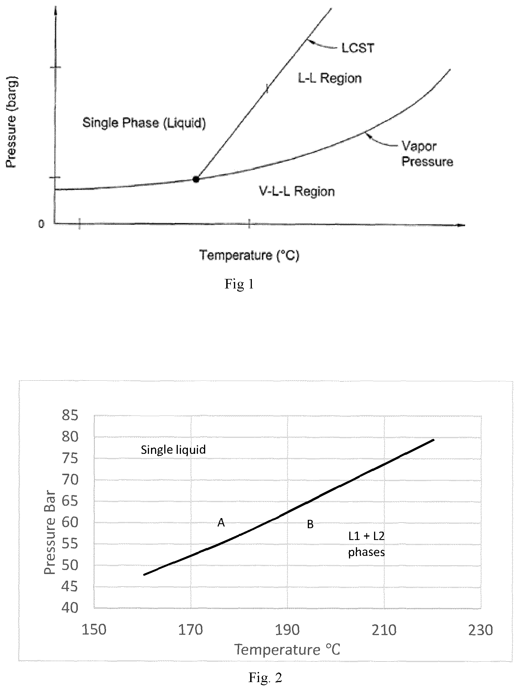 Patent US12617876 — Process for avoiding phase separation during solution polymerization of ethylene-1-butene copolymers — Figure 1