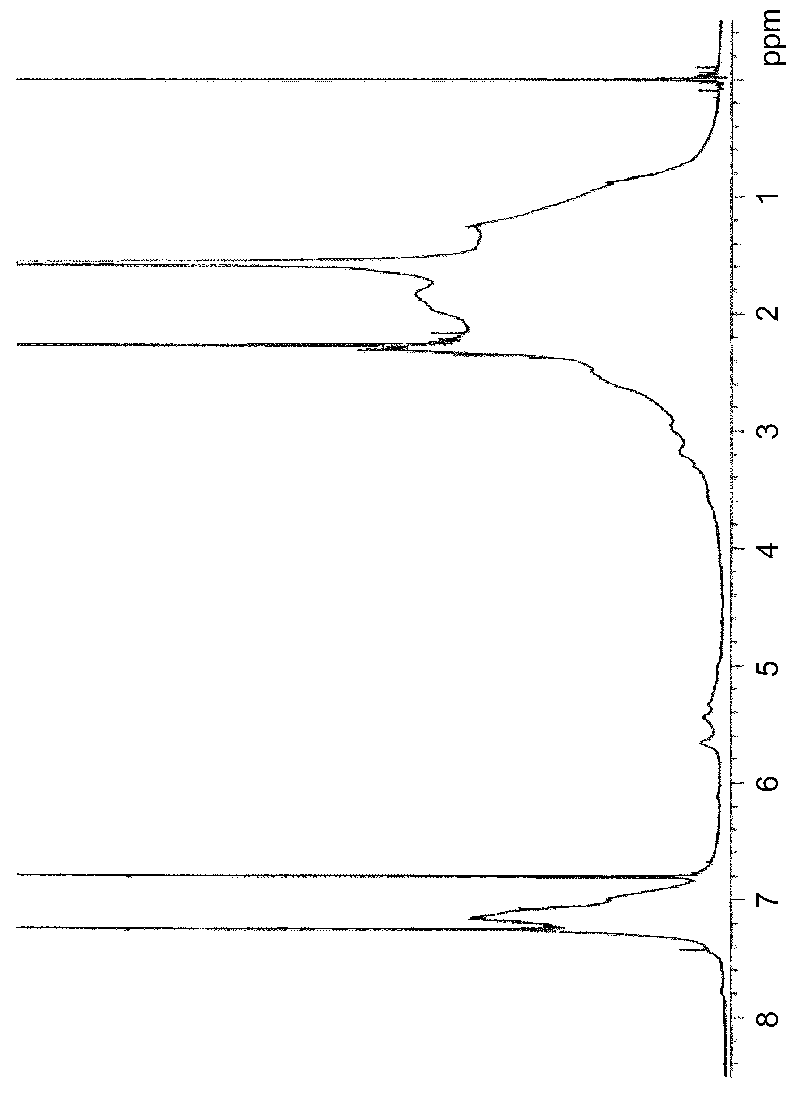 Patent US12617878 — Sulfur-containing unsaturated hydrocarbon polymer and method for production thereof, additive for rubber, rubber composition, and tire — Figure 1