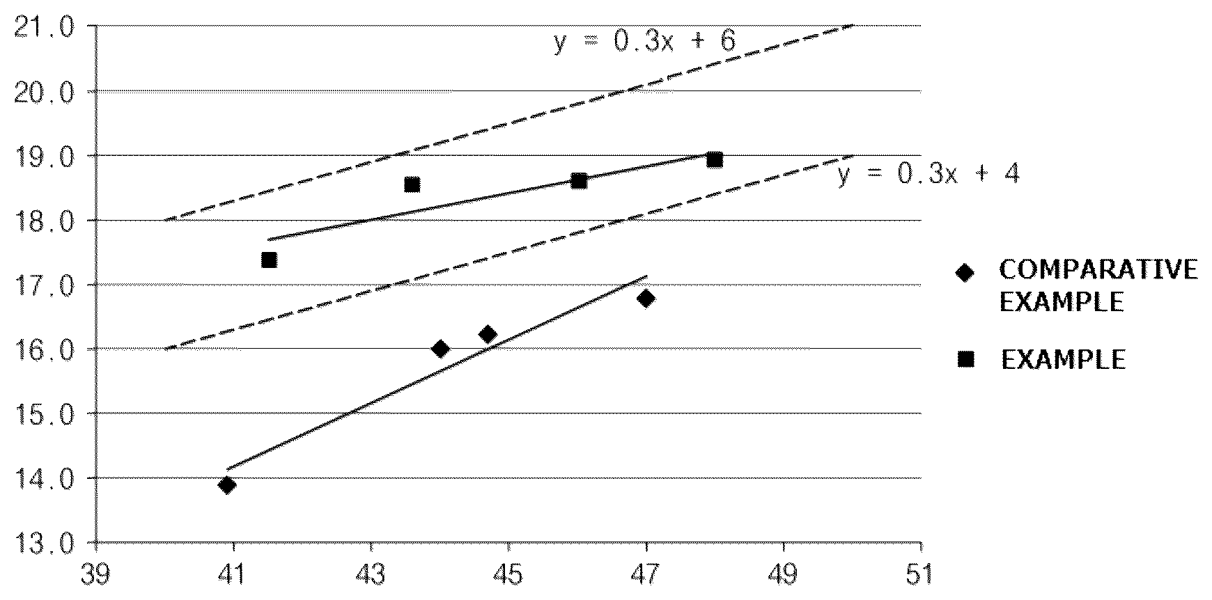 Patent US12617879 Figure 1 – Neodymium-catalyzed conjugated diene-based polymer and rubber composition comprising same
