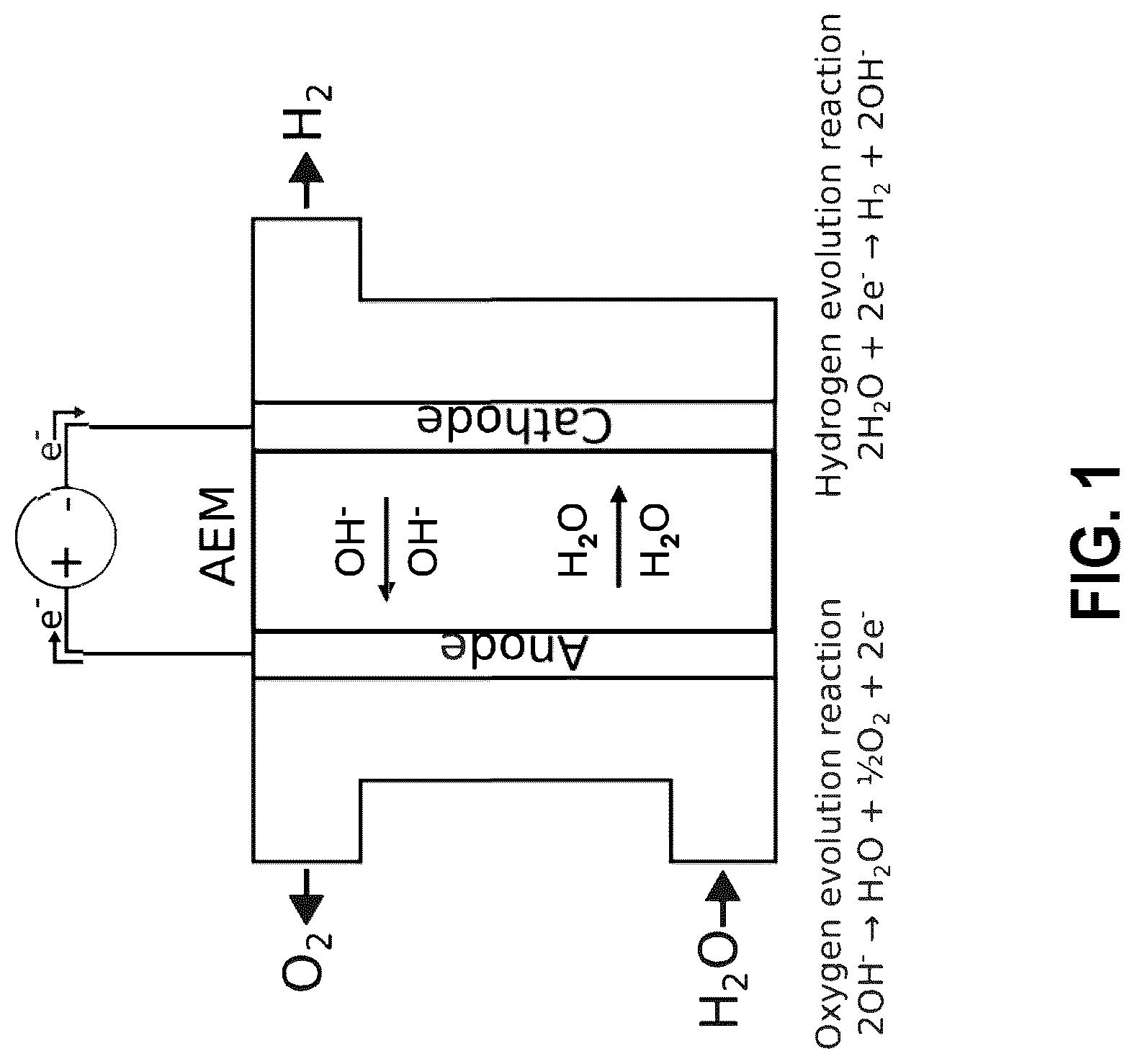 Patent US12617889 — Polymers for use as anion exchange membranes — Figure 1