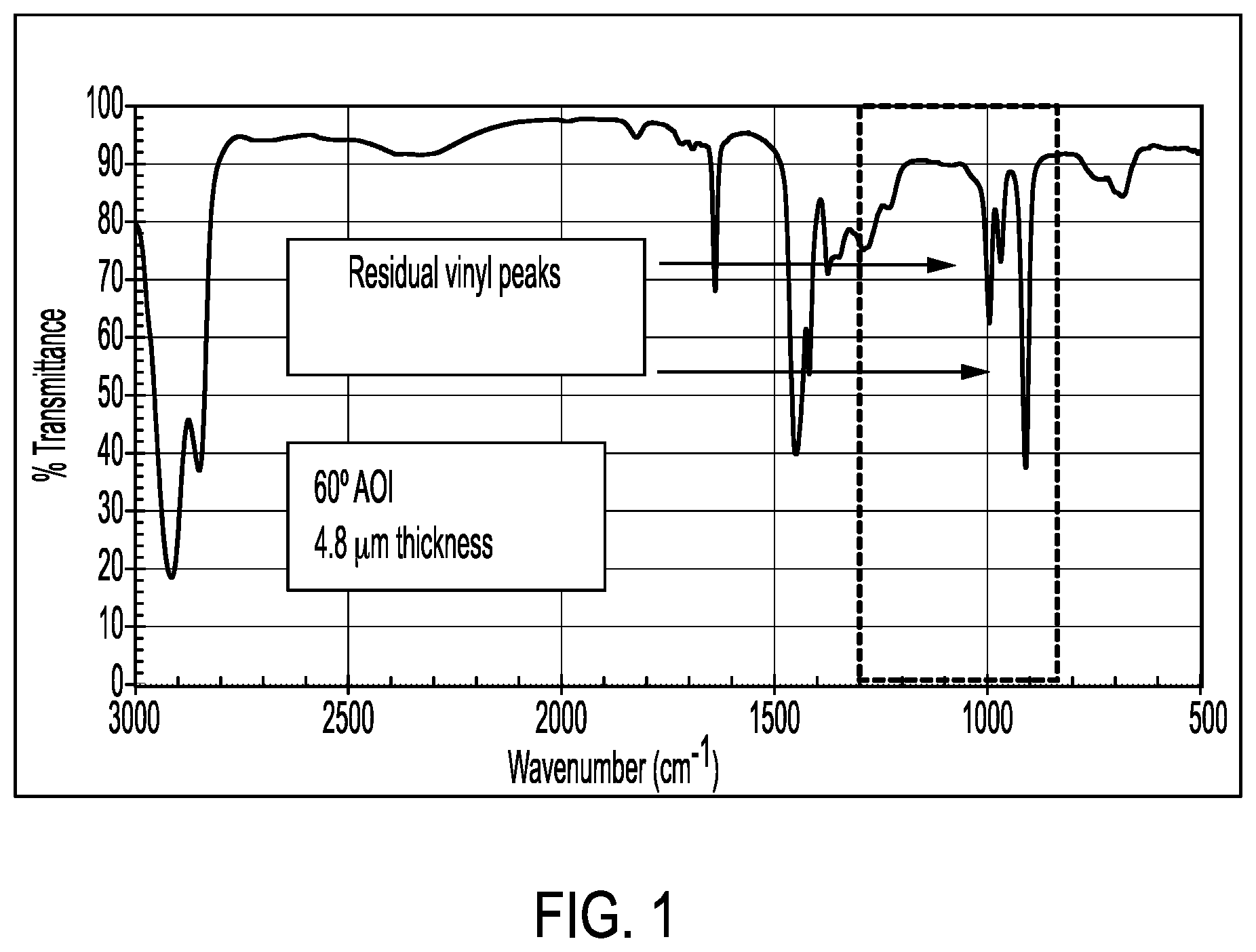 Patent US12617898 — Compositions and coatings for UV-VIS and IR transparent thin films — Figure 1