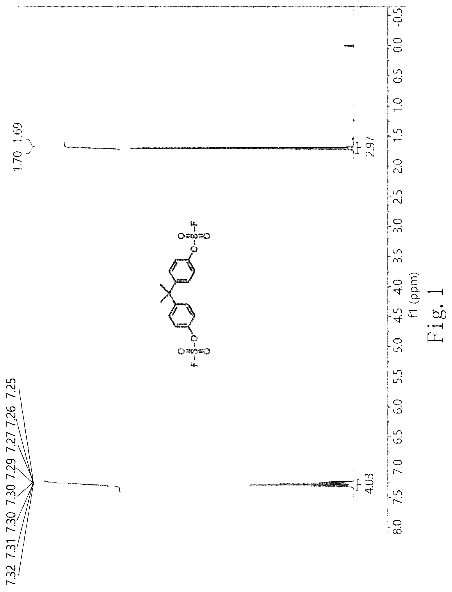 Patent US12617900 — Polymerization method for sulfate ester (amine) type linker polymer — Figure 1