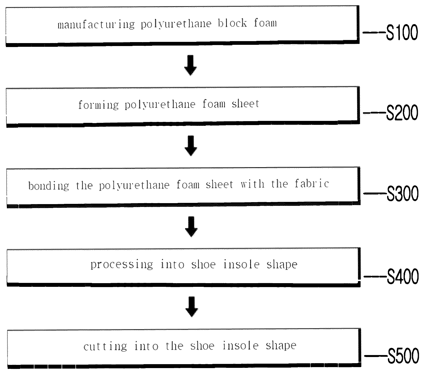 Patent US12617916 — Manufacturing method of foam sheet for shoes with TPU powder and recycled PU scrap powder — Figure 1