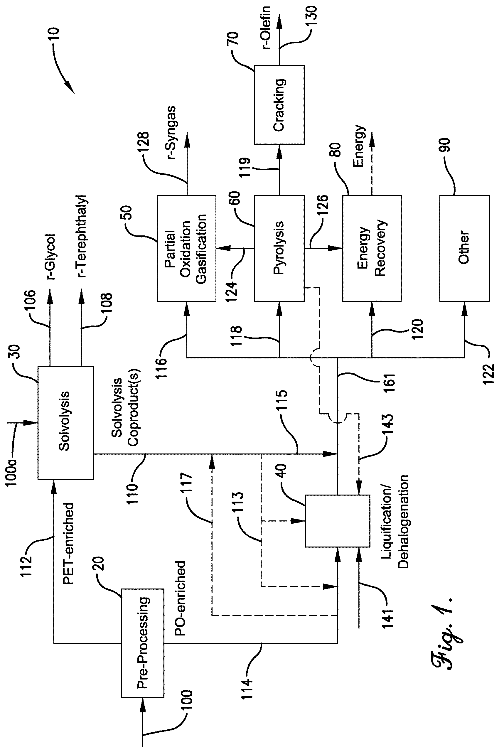 Patent US12617919 — Chemical recycling of metal-containing plastics mixtures — Figure 1