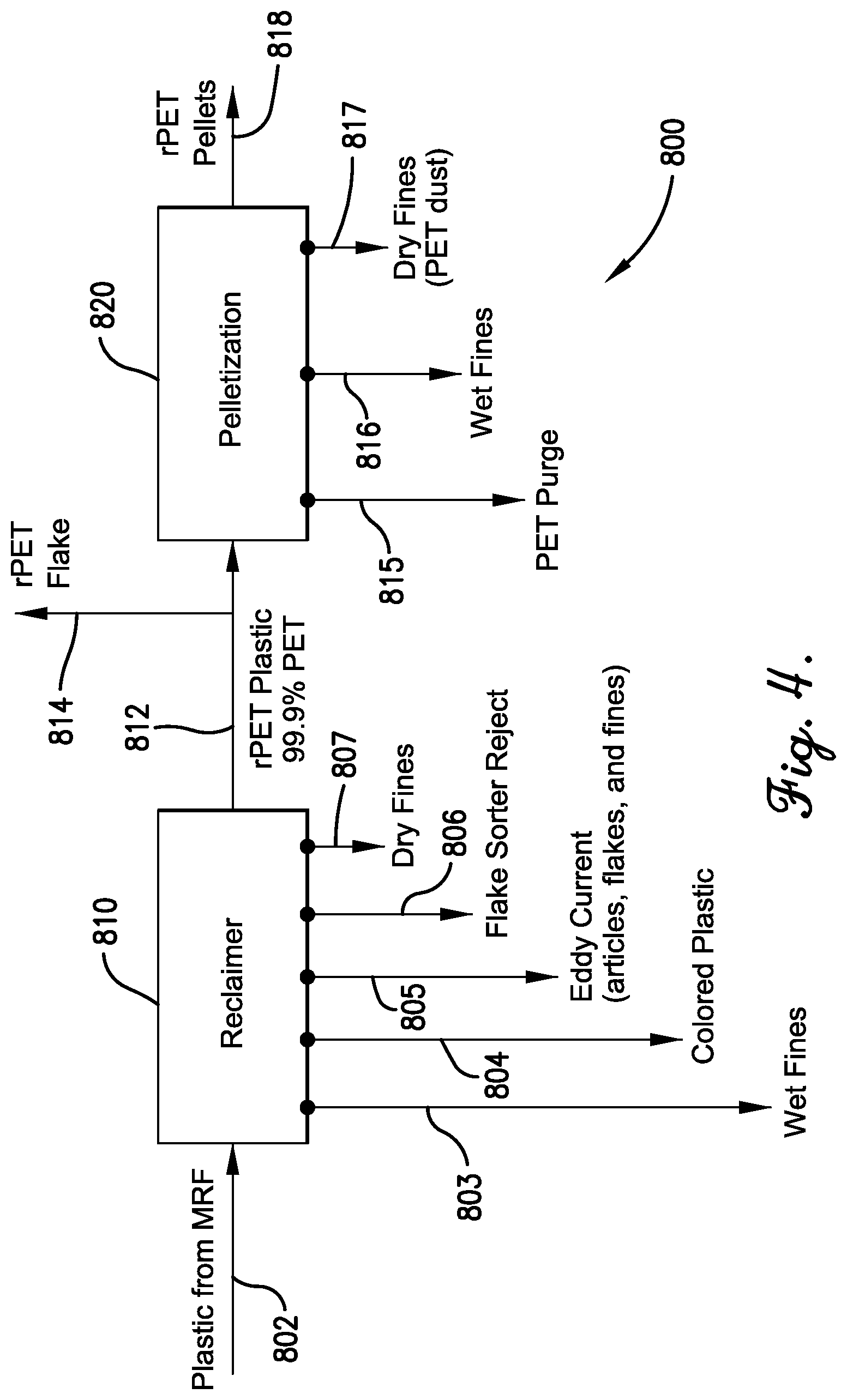 Patent US12617919 Figure 4 – Chemical recycling of metal-containing plastics mixtures