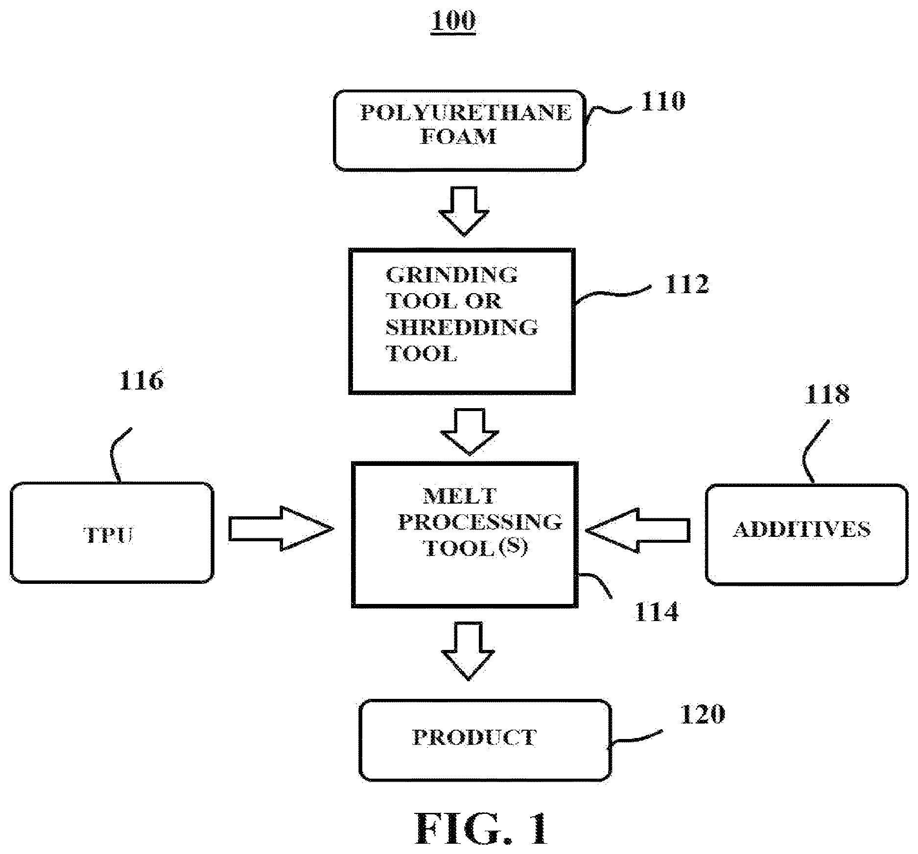 Patent US12617920 — Polyurethane foams recycling methods and systems — Figure 1