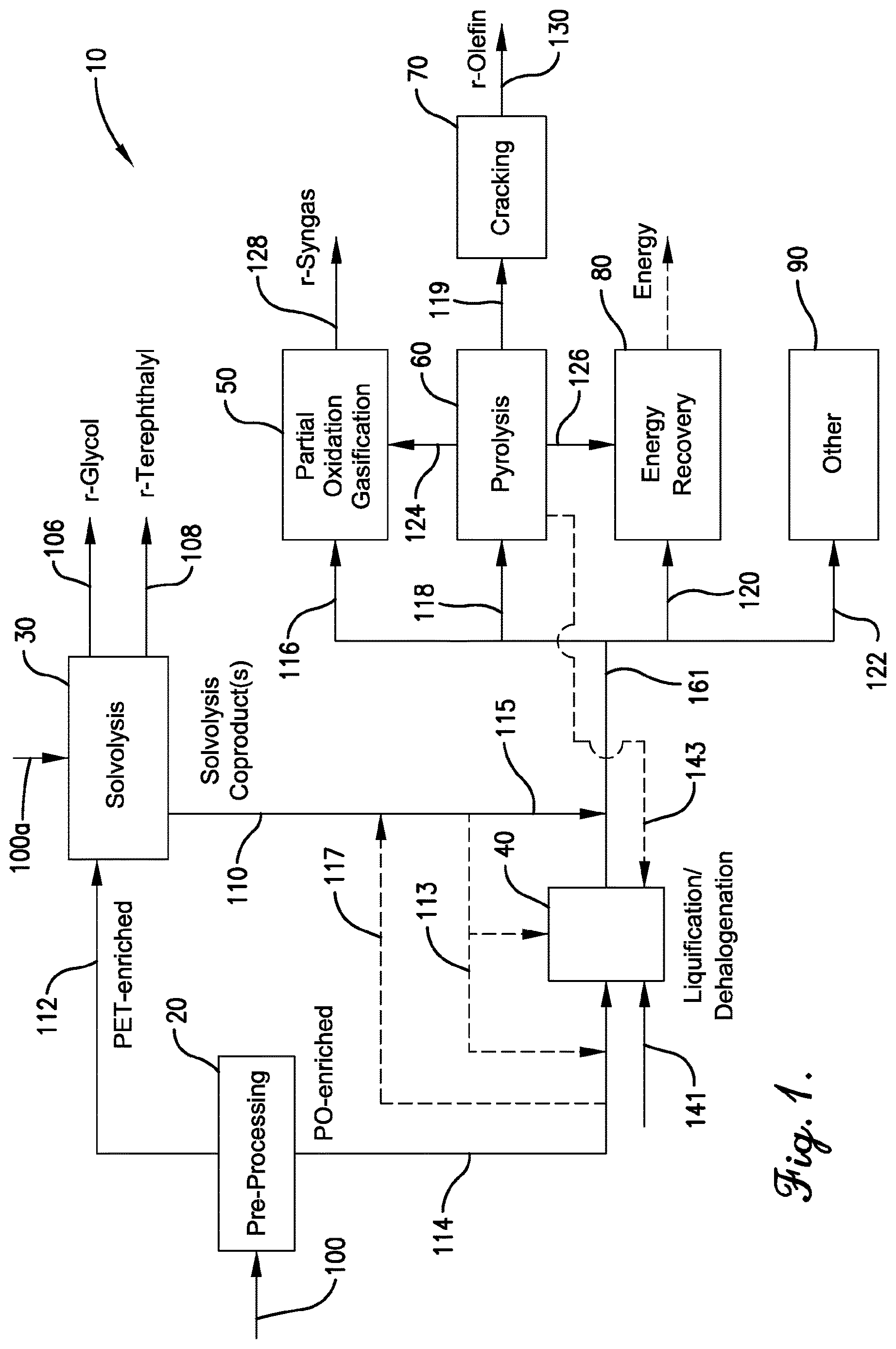 Patent US12617921 — Chemical recycling of reclaimer flake reject — Figure 1