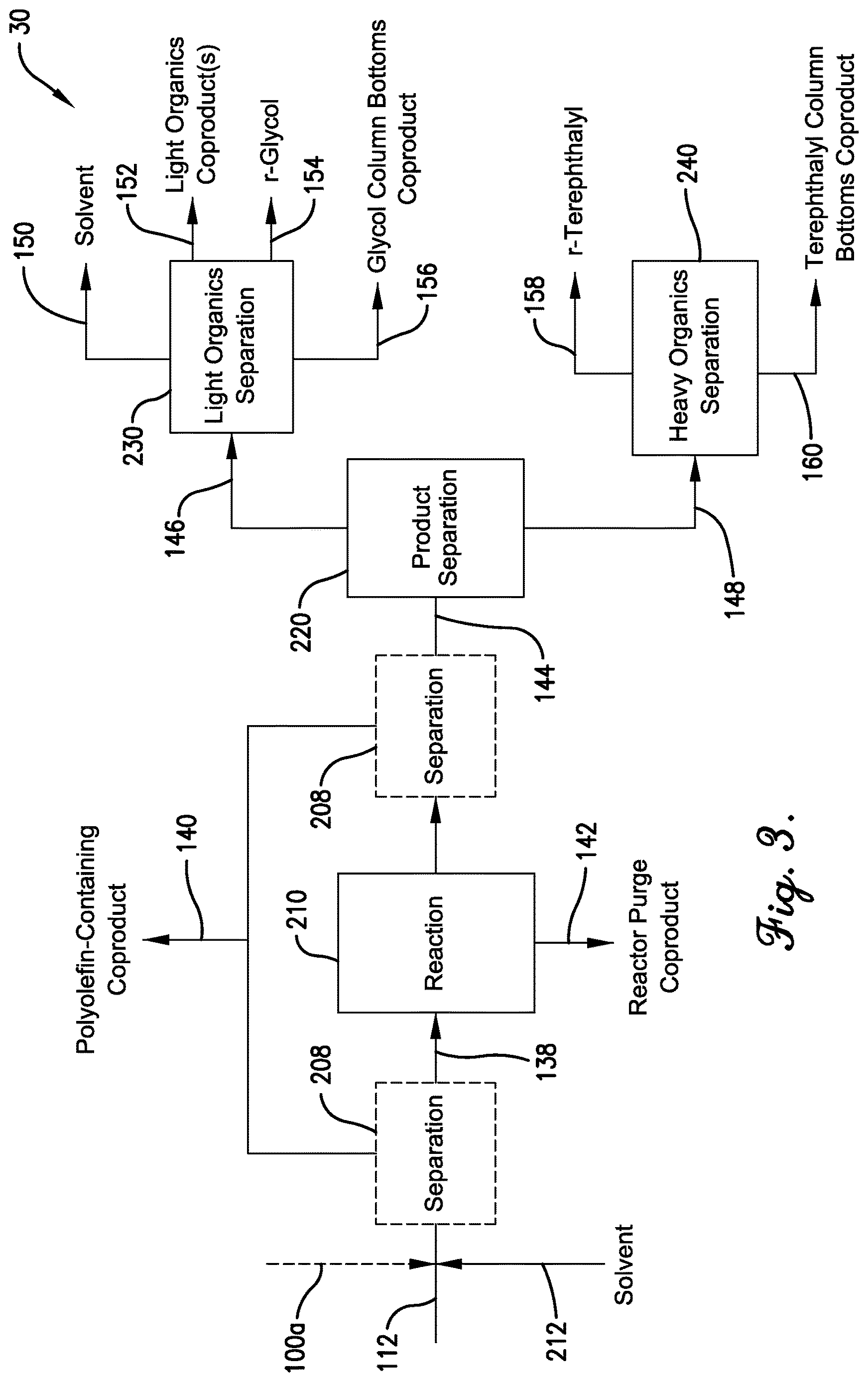 Patent US12617923 Figure 3 – Chemical recycling of colored plastics mixtures