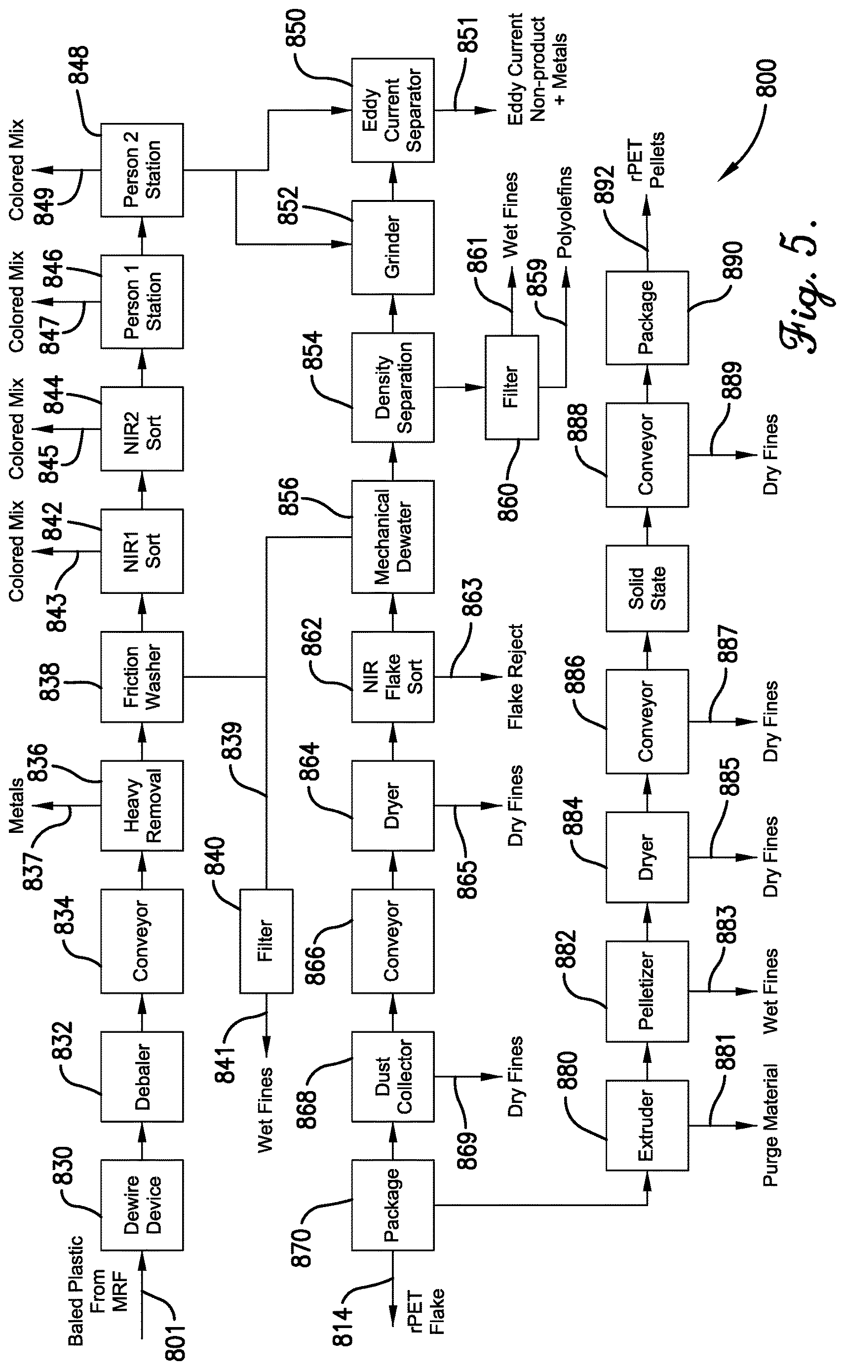 Patent US12617923 Figure 5 – Chemical recycling of colored plastics mixtures