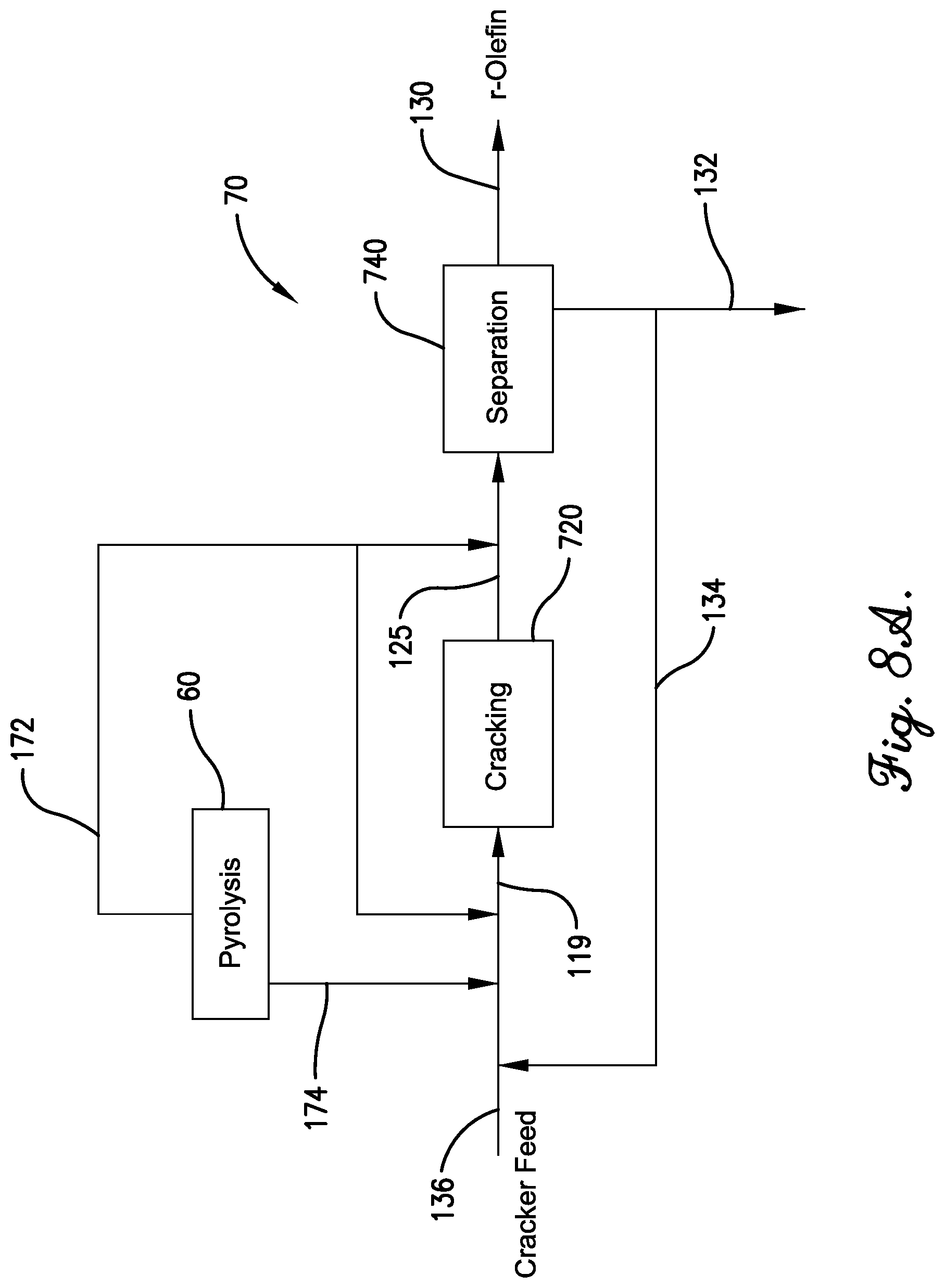Patent US12617923 Figure 8 – Chemical recycling of colored plastics mixtures