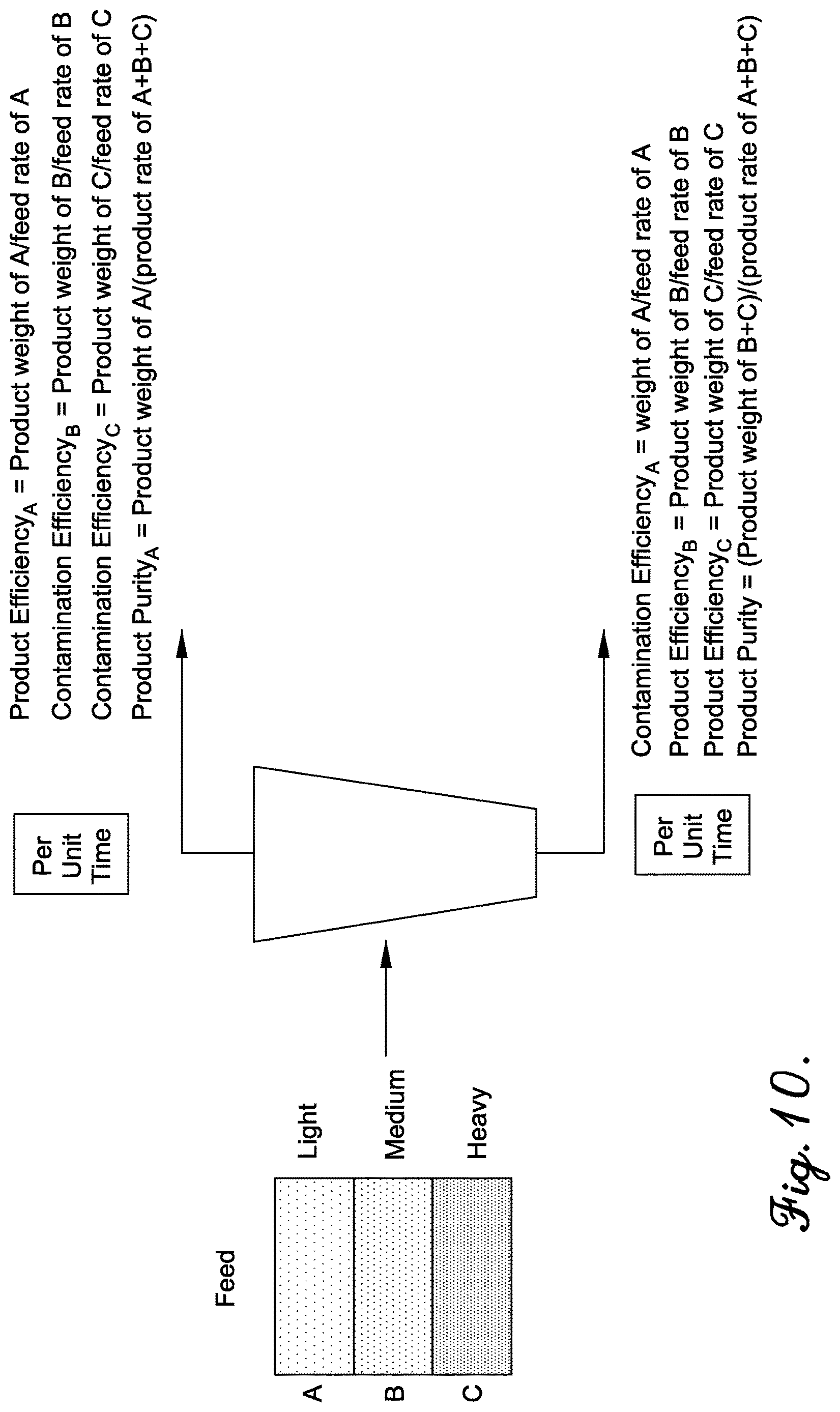 Patent US12617923 Figure 11 – Chemical recycling of colored plastics mixtures