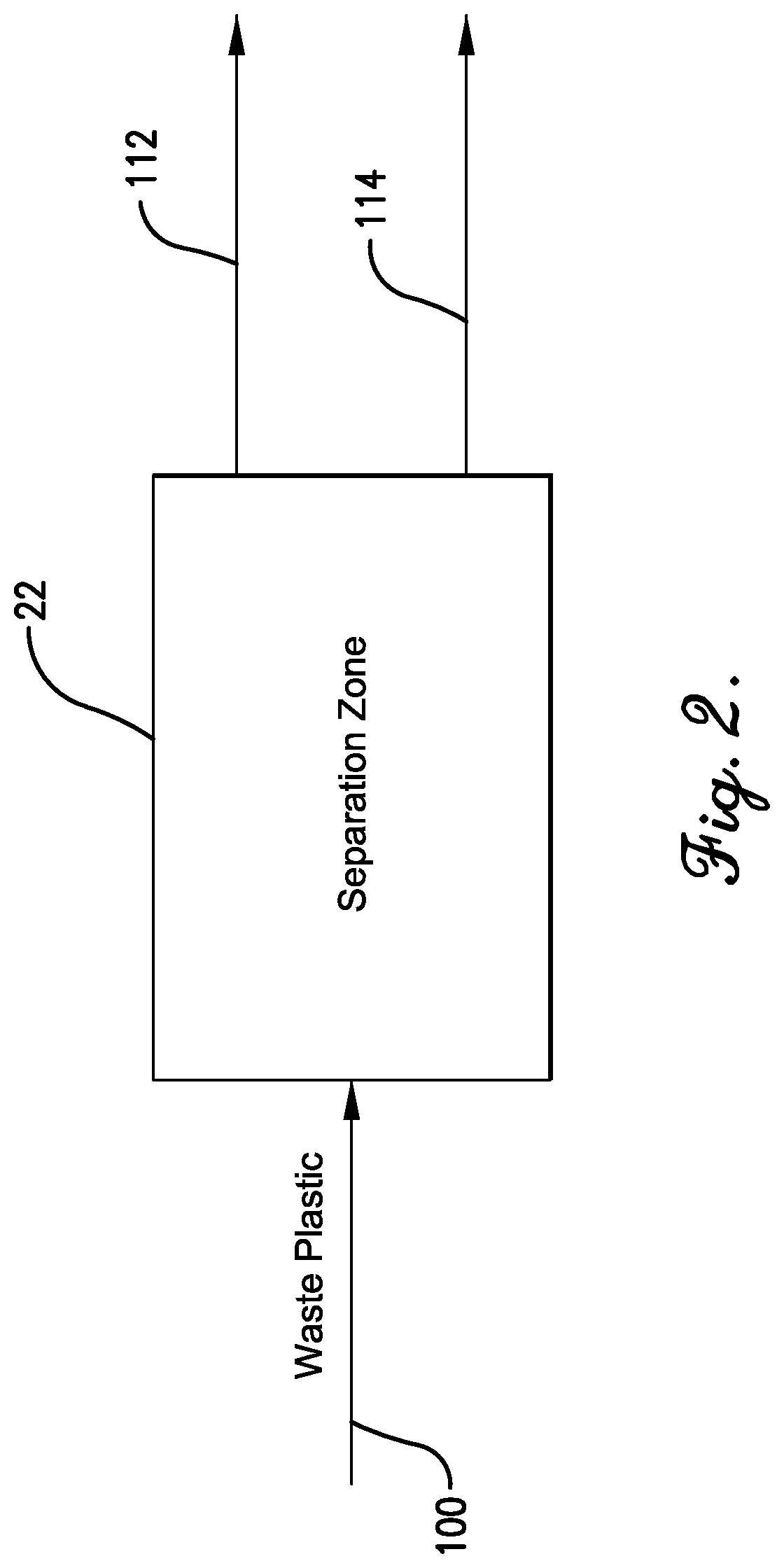 Patent US12617924 Figure 2 – Chemical recycling of waste plastics from various sources, including wet fines