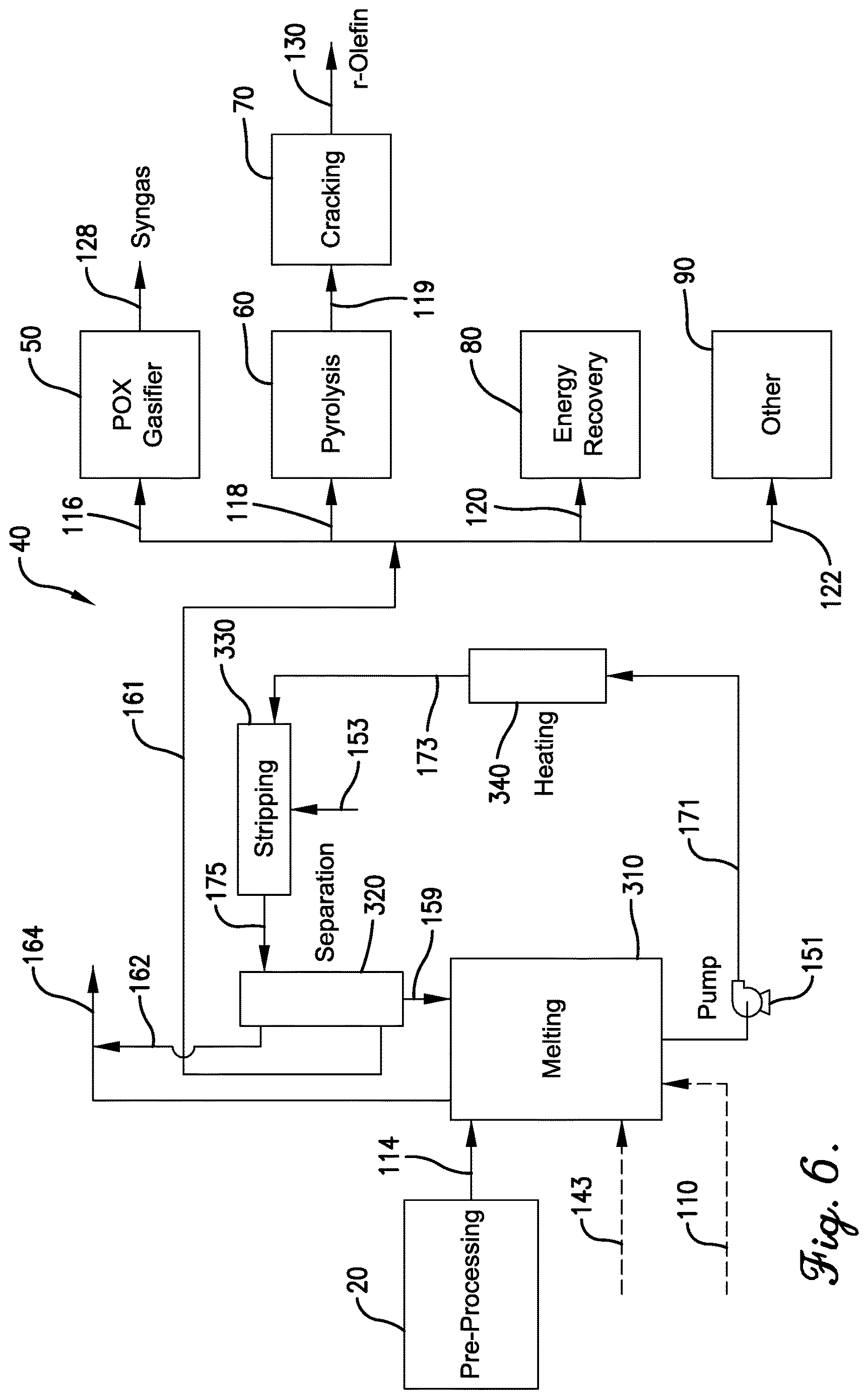 Patent US12617924 Figure 6 – Chemical recycling of waste plastics from various sources, including wet fines