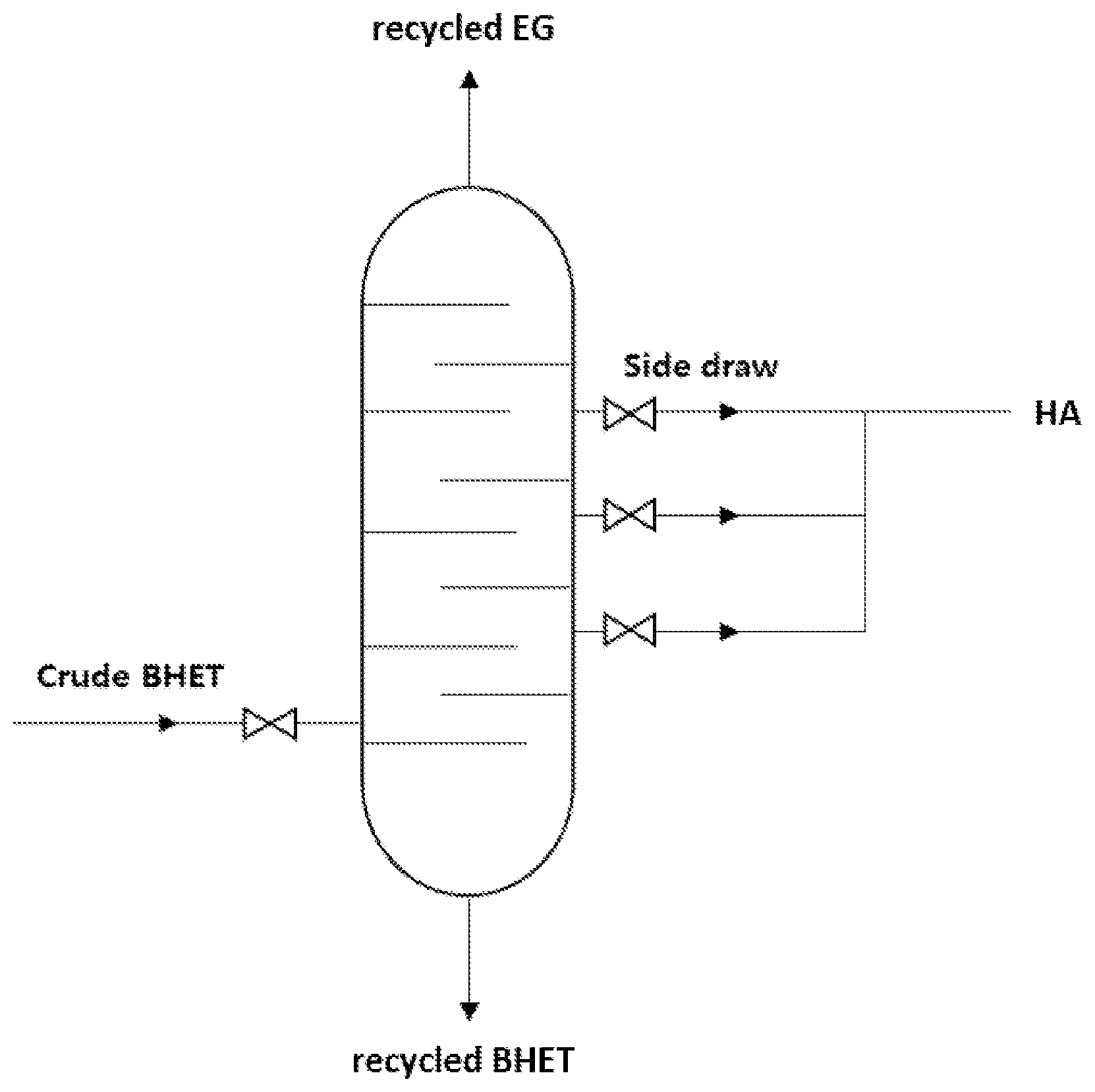 Patent US12617925 — Method for producing bis(2-hydroxyethyl)terephthalate by using recycled ethylene glycol — Figure 1