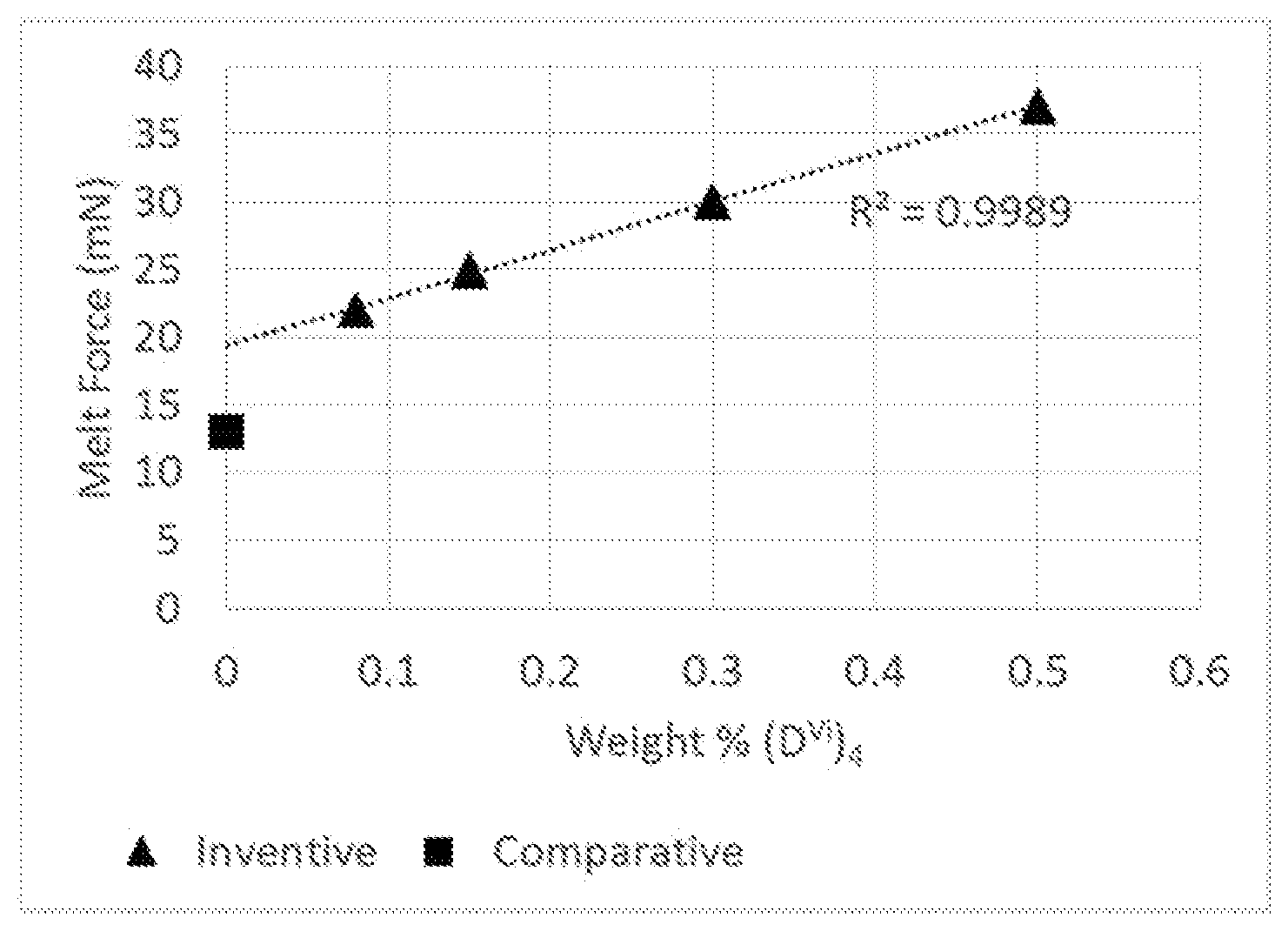 Patent US12617935 Figure 1 – Polymers of ethylene and monocyclic organosiloxane