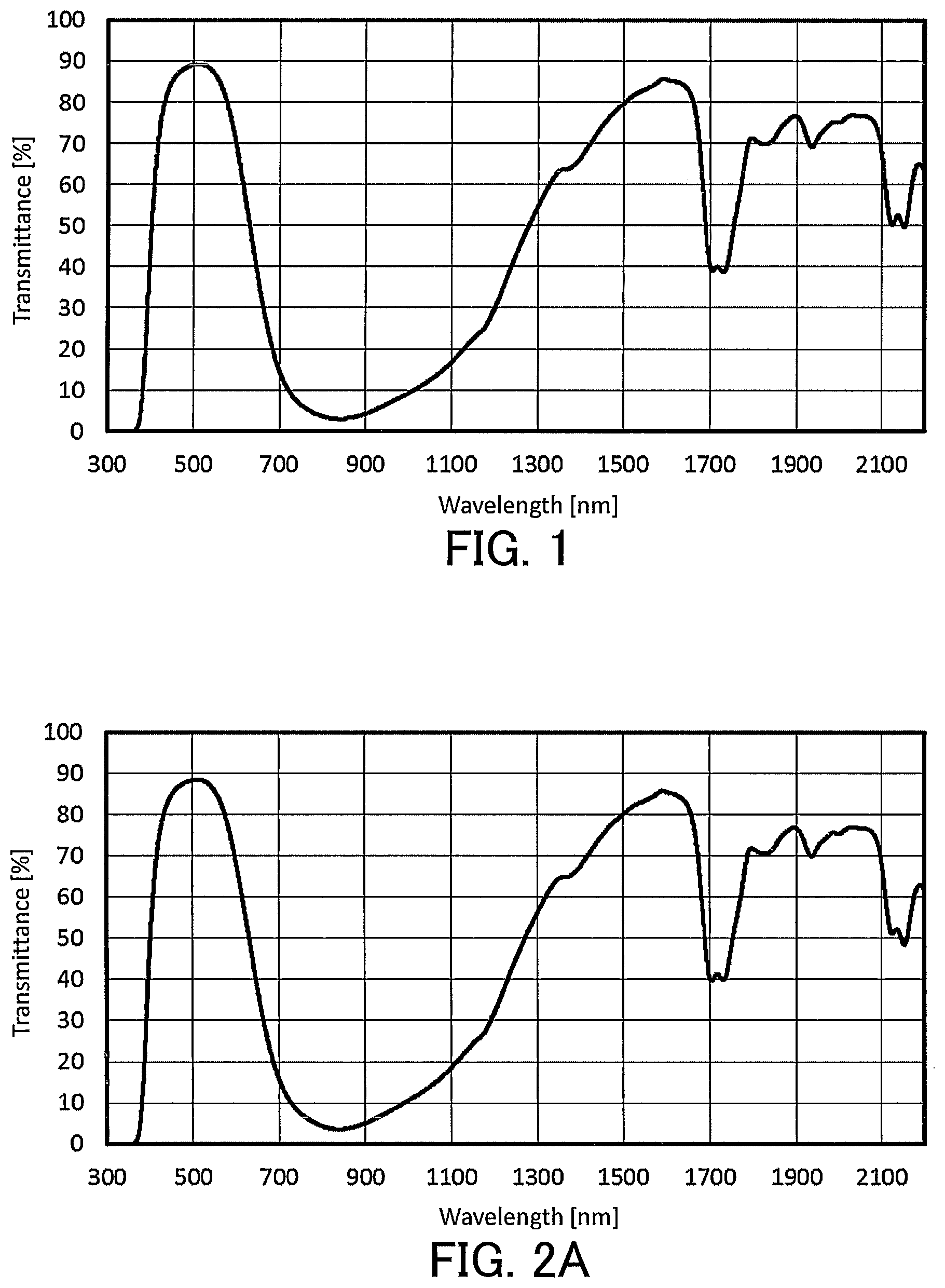 Patent US12617948 Figure 1 – Liquid composition for optical filters and optical filter