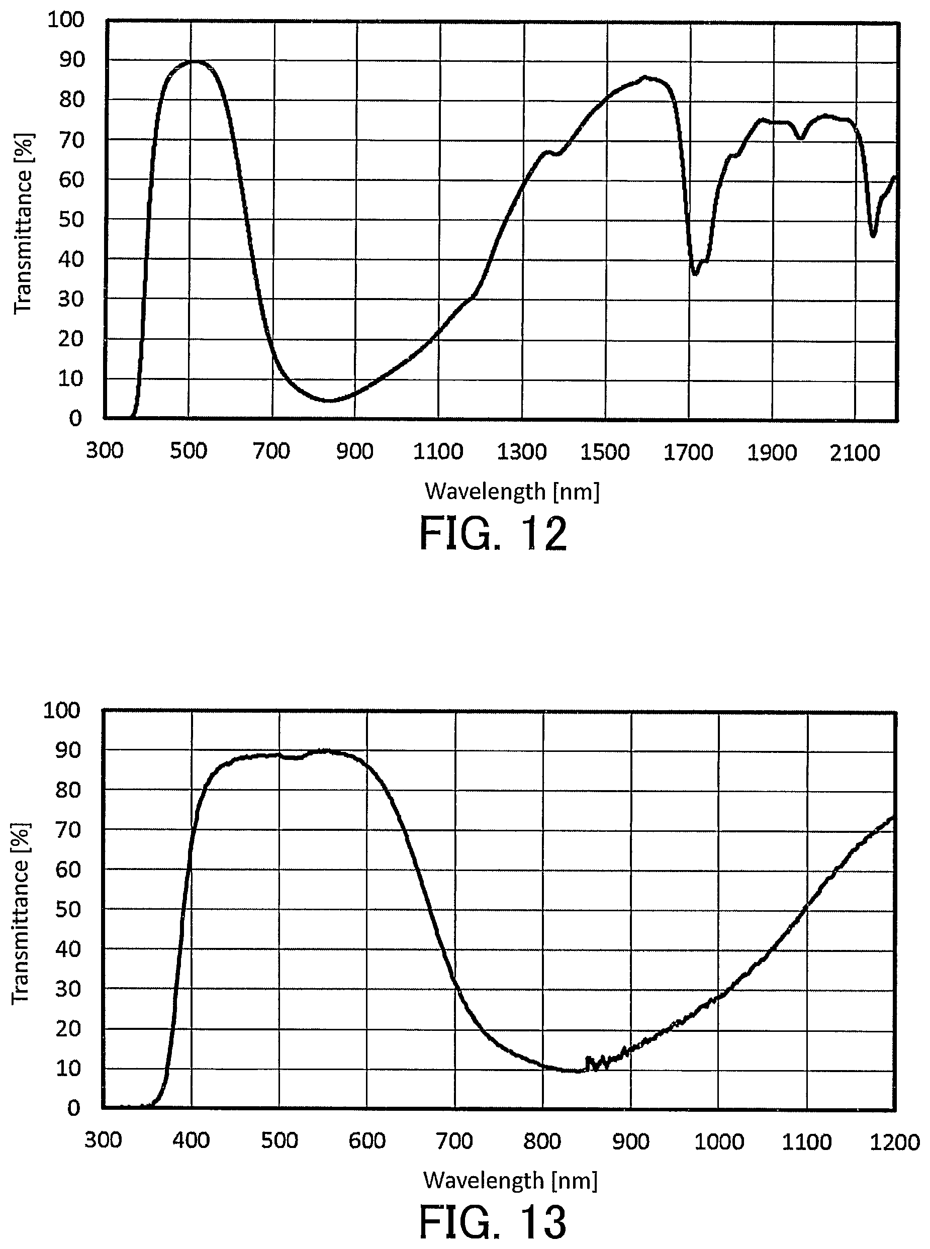 Patent US12617948 Figure 8 – Liquid composition for optical filters and optical filter