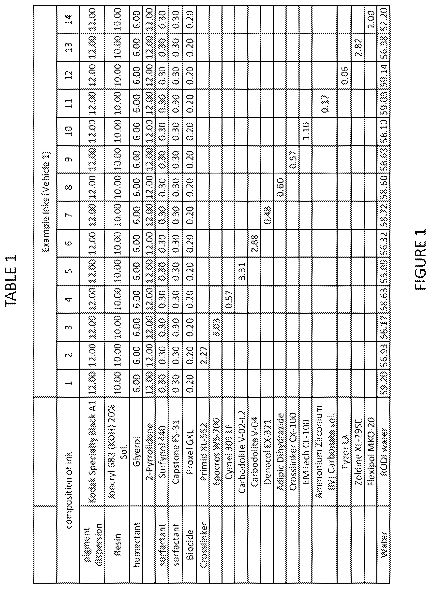 Patent US12617957 — Durable outdoor inkjet inks — Figure 1