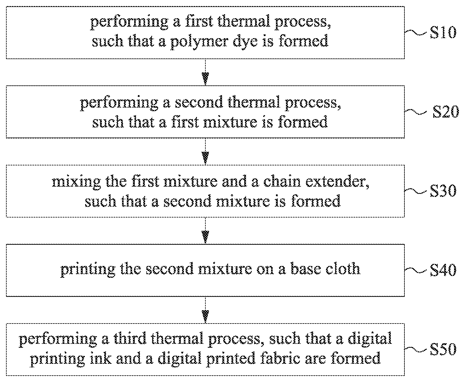 Patent US12617964 — Digital printed fabric, manufacturing method for digital printed fabric, and digital printing ink — Figure 1