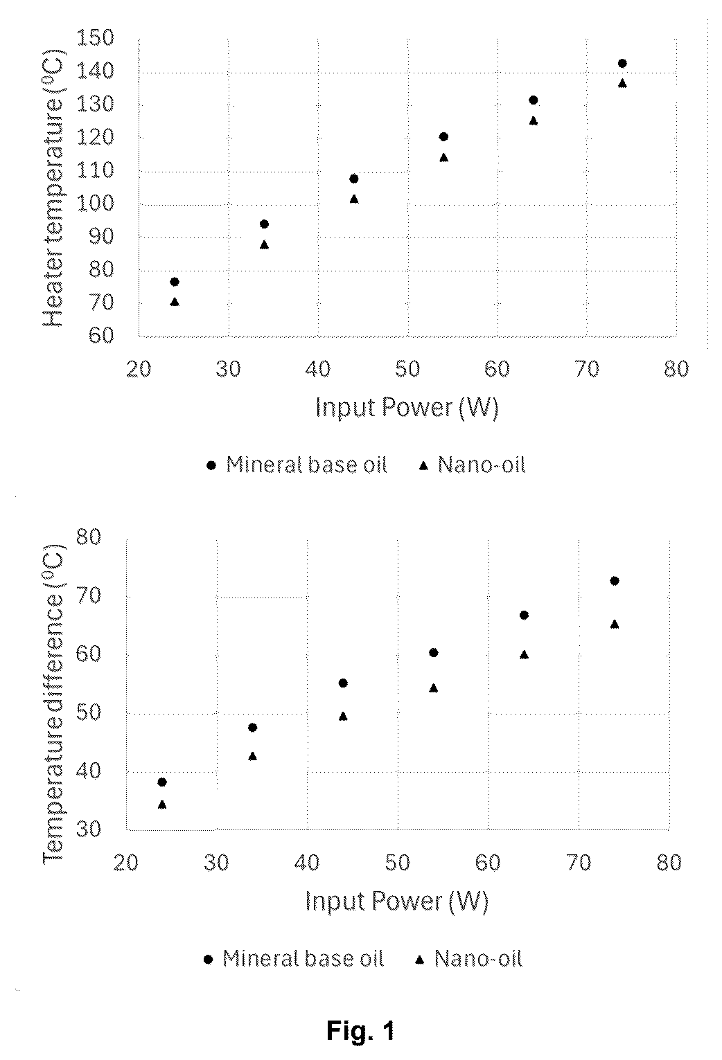 Patent US12617992 Figure 1 – Nanofluid for heat transfer, method for producing a nanofluid and method for recycling of nanoparticles of a nanofluids and uses of the nanofluid