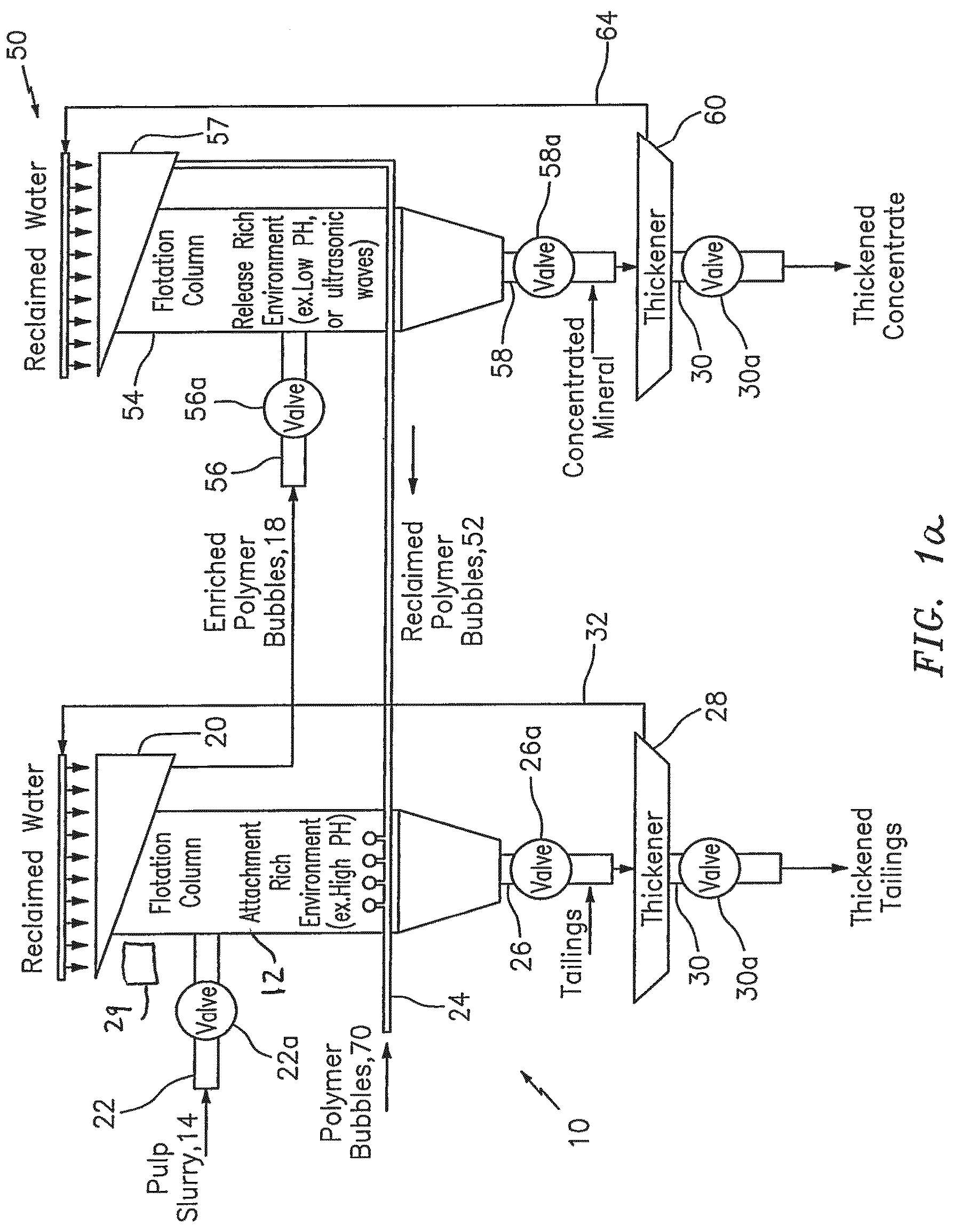 Patent US12618010 — Method and system for flotation separation in a magnetically controllable and steerable medium — Figure 1