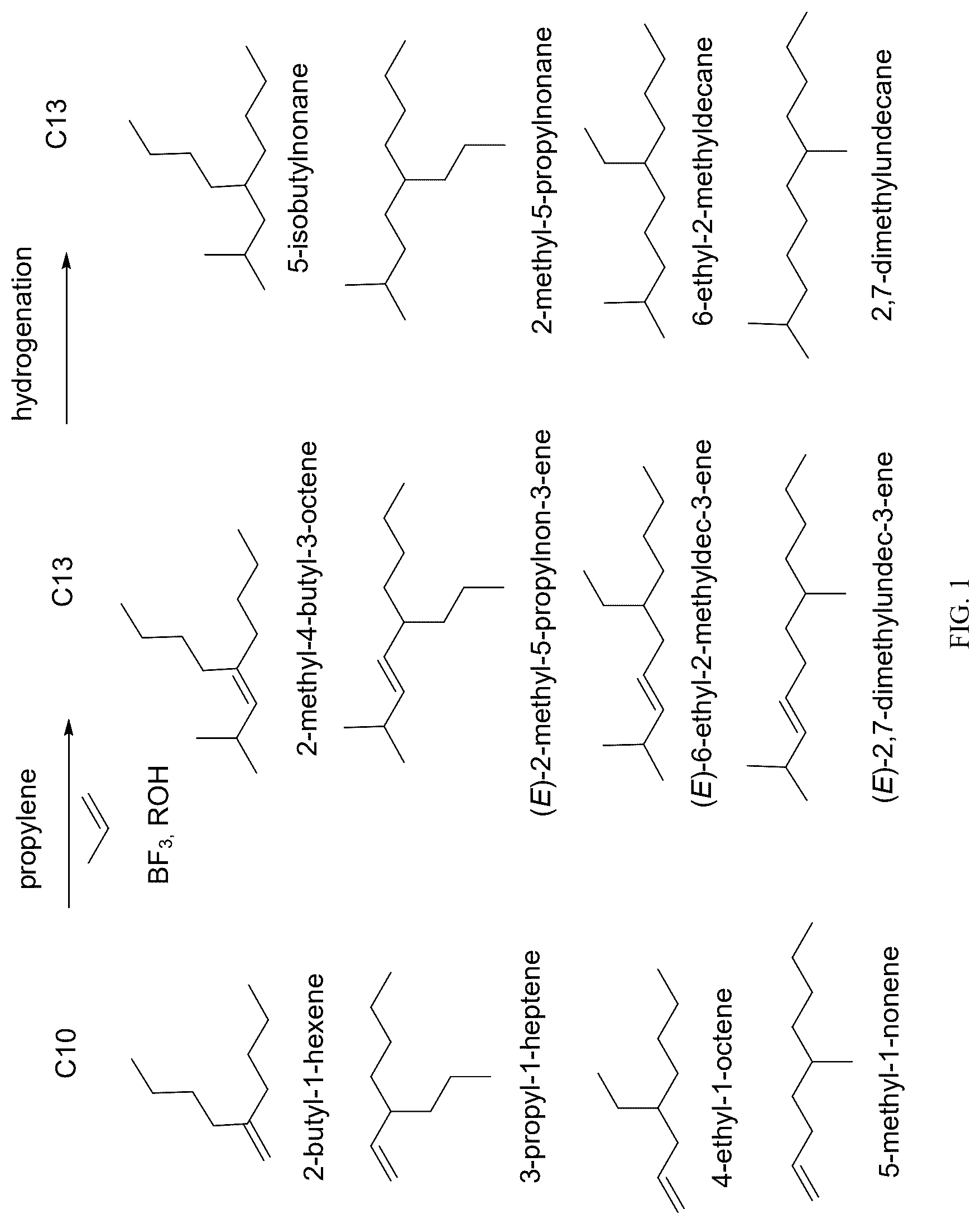 Patent US12618016 Figure 1 – Methods for producing aviation fuels