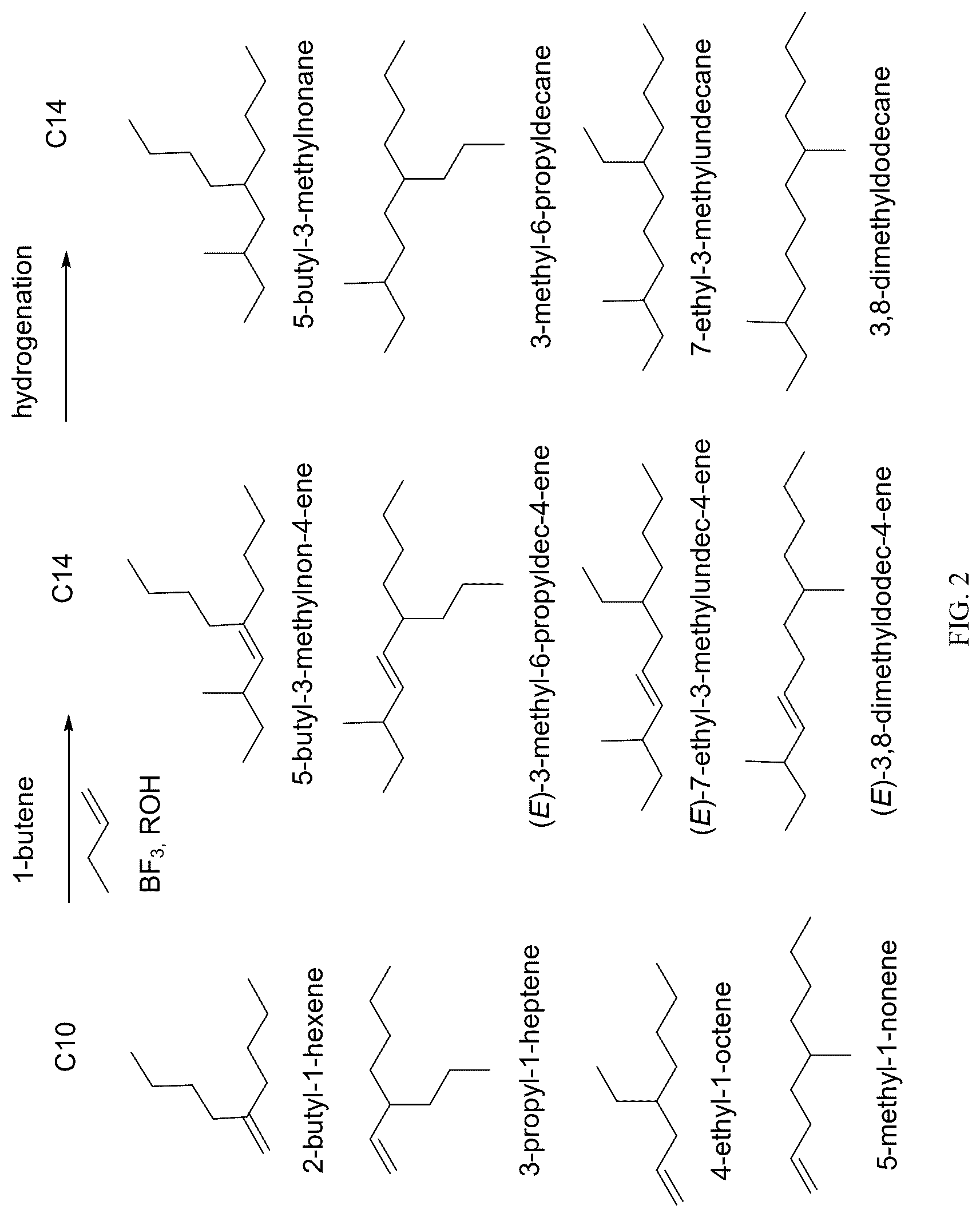 Patent US12618016 Figure 2 – Methods for producing aviation fuels