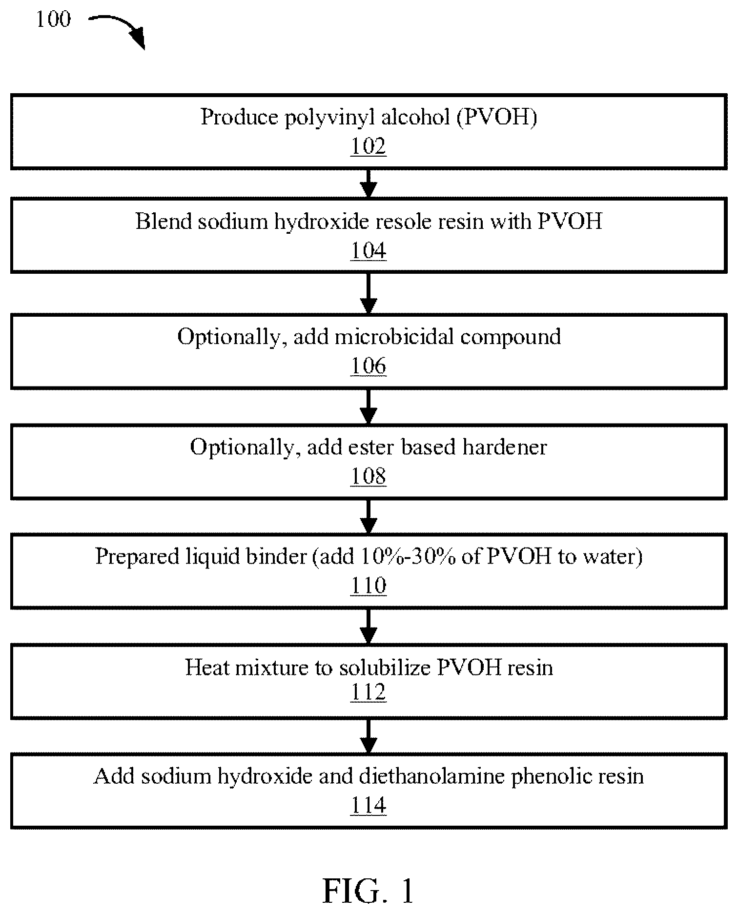 Patent US12618018 — Liquid binder for metallurgic and steel manufacturing and method of briquette formation — Figure 1