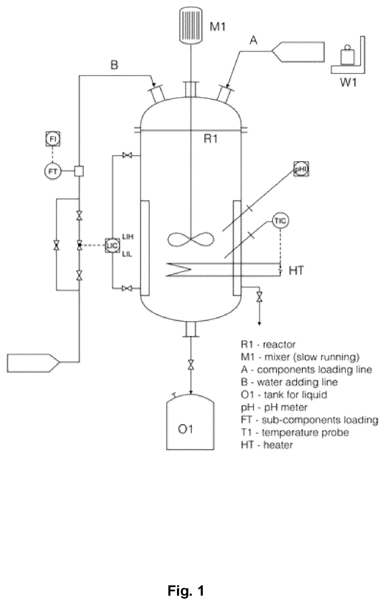 Patent US12618021 — Degreasing composition comprising an anionic surfactant mixture — Figure 1