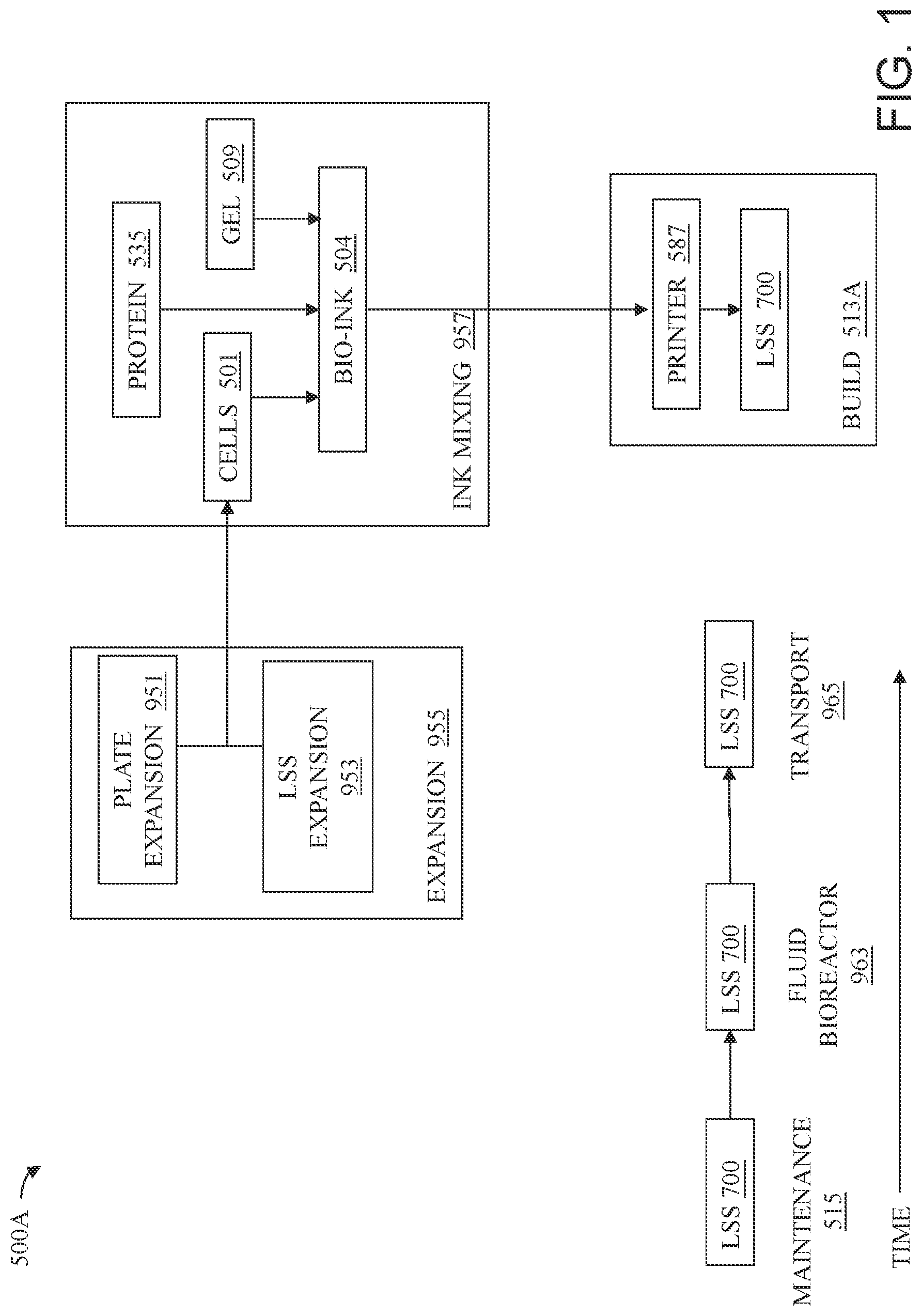 Patent US12618042 — System and method for creating tissue — Figure 1
