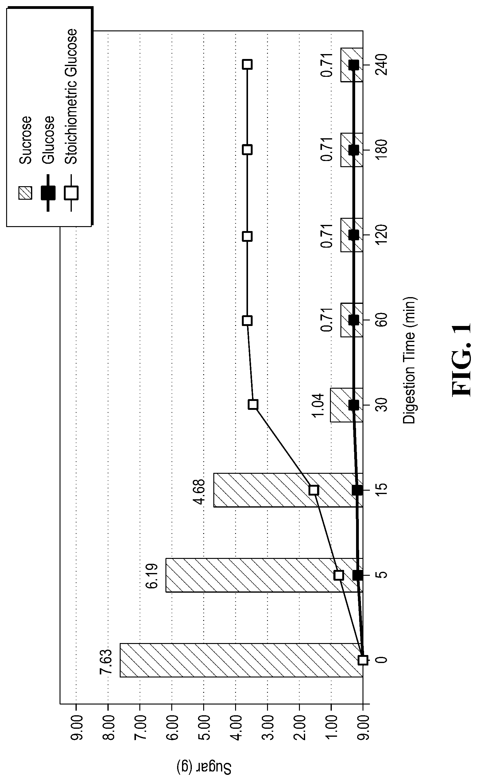 Patent US12618052 Figure 1 – Enzyme composition to reduce glucose uptake without compromising taste