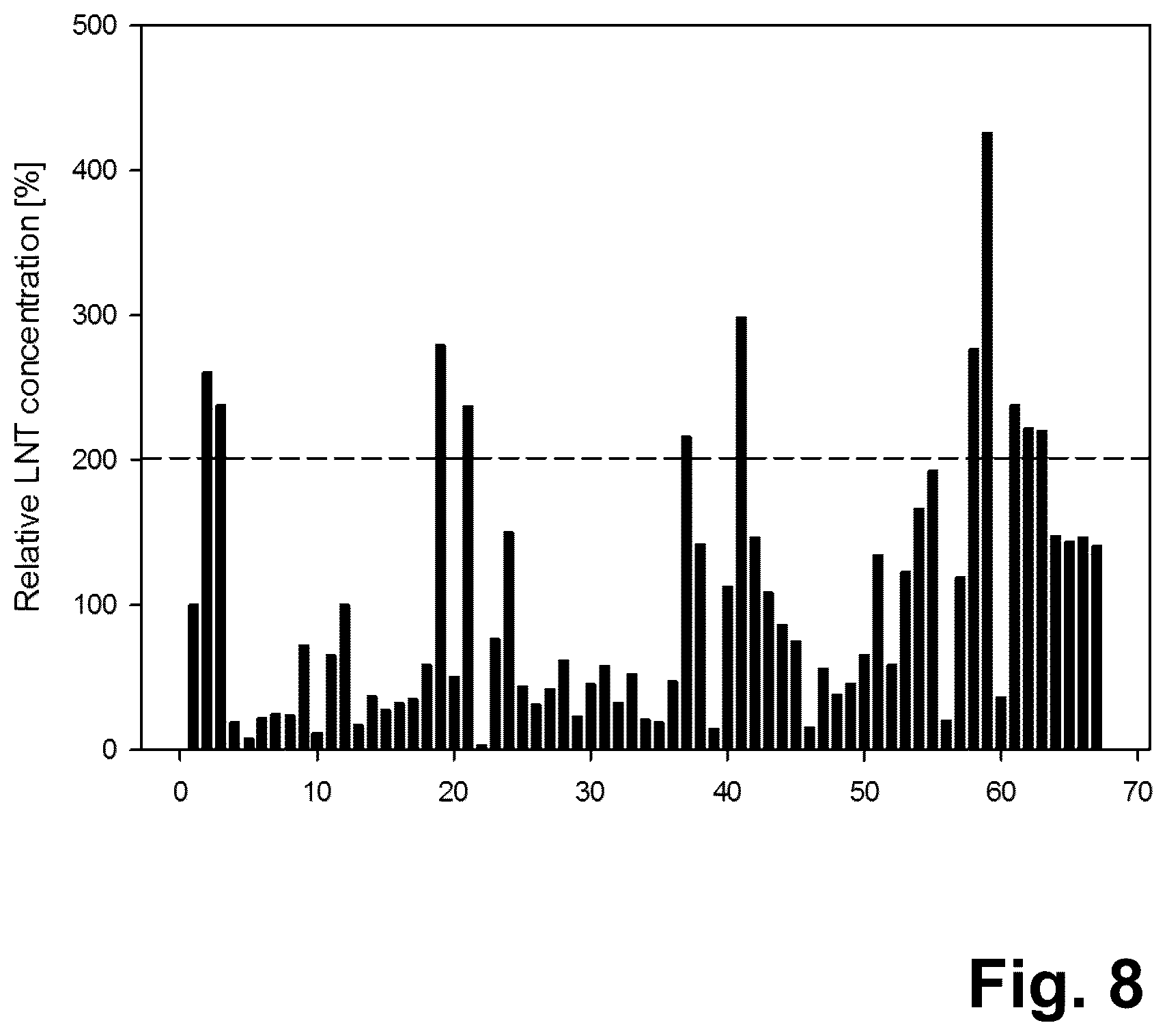 Patent US12618091 Figure 5 – Production of human milk oligosaccharides in microbial hosts with engineered import/export