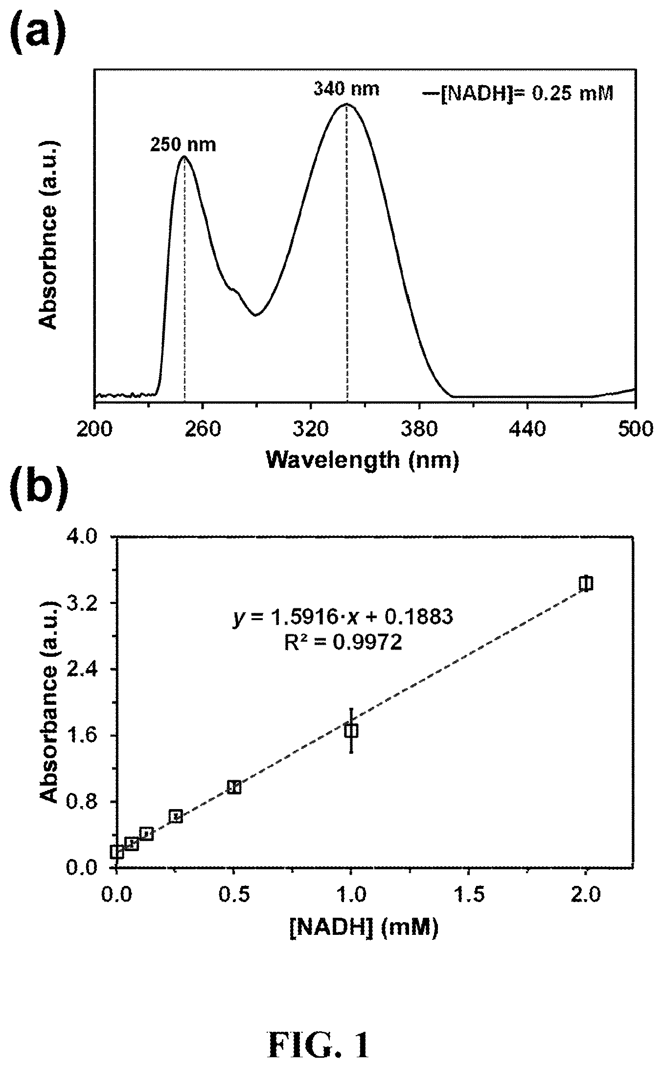 Patent US12618093 — Method, an electrochemical sensor and a system for selective detection of infections — Figure 1