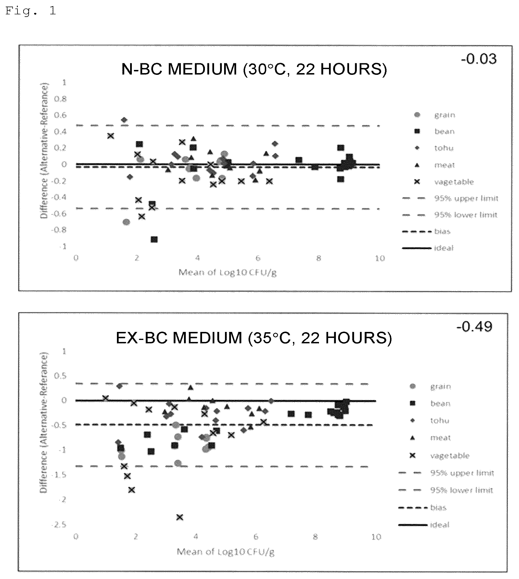 Patent US12618095 Figure 1 – Medium for Bacillus cereus group detection