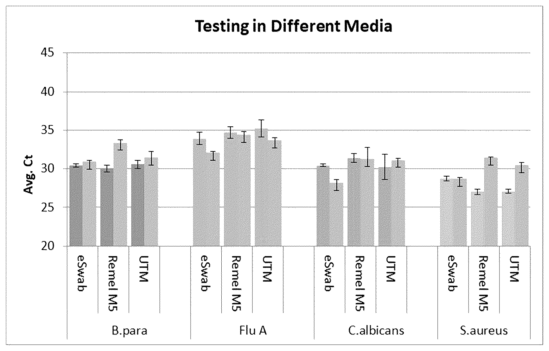 Patent US12618100 — Rapid cellular lysis by reduction/oxidation reaction — Figure 1
